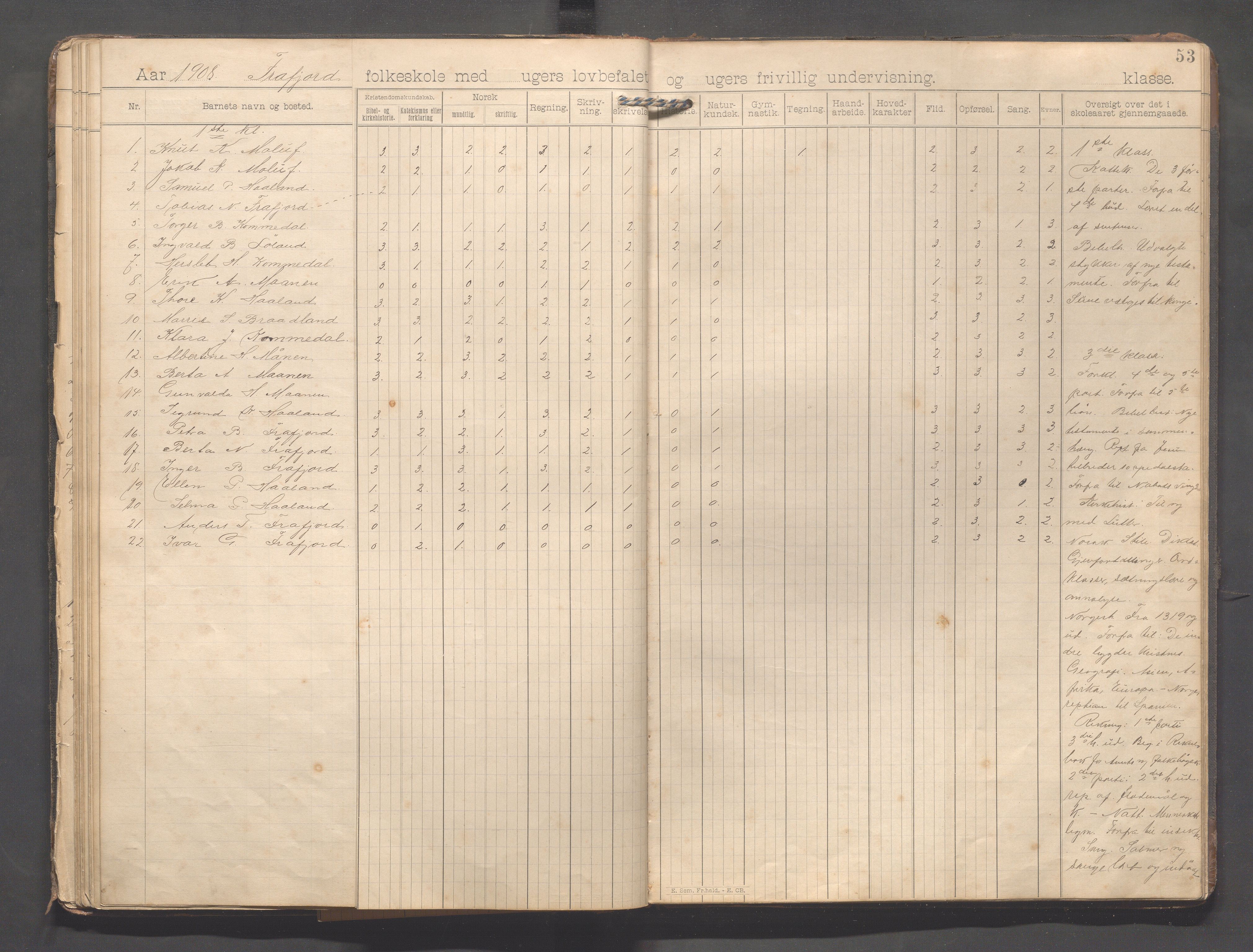 Forsand kommune - Frafjord skole, IKAR/K-101612/H/L0001: Skoleprotokoll - Kommedal, Mjåland, Frafjord, Frafjorddalen, 1894-1919, p. 53