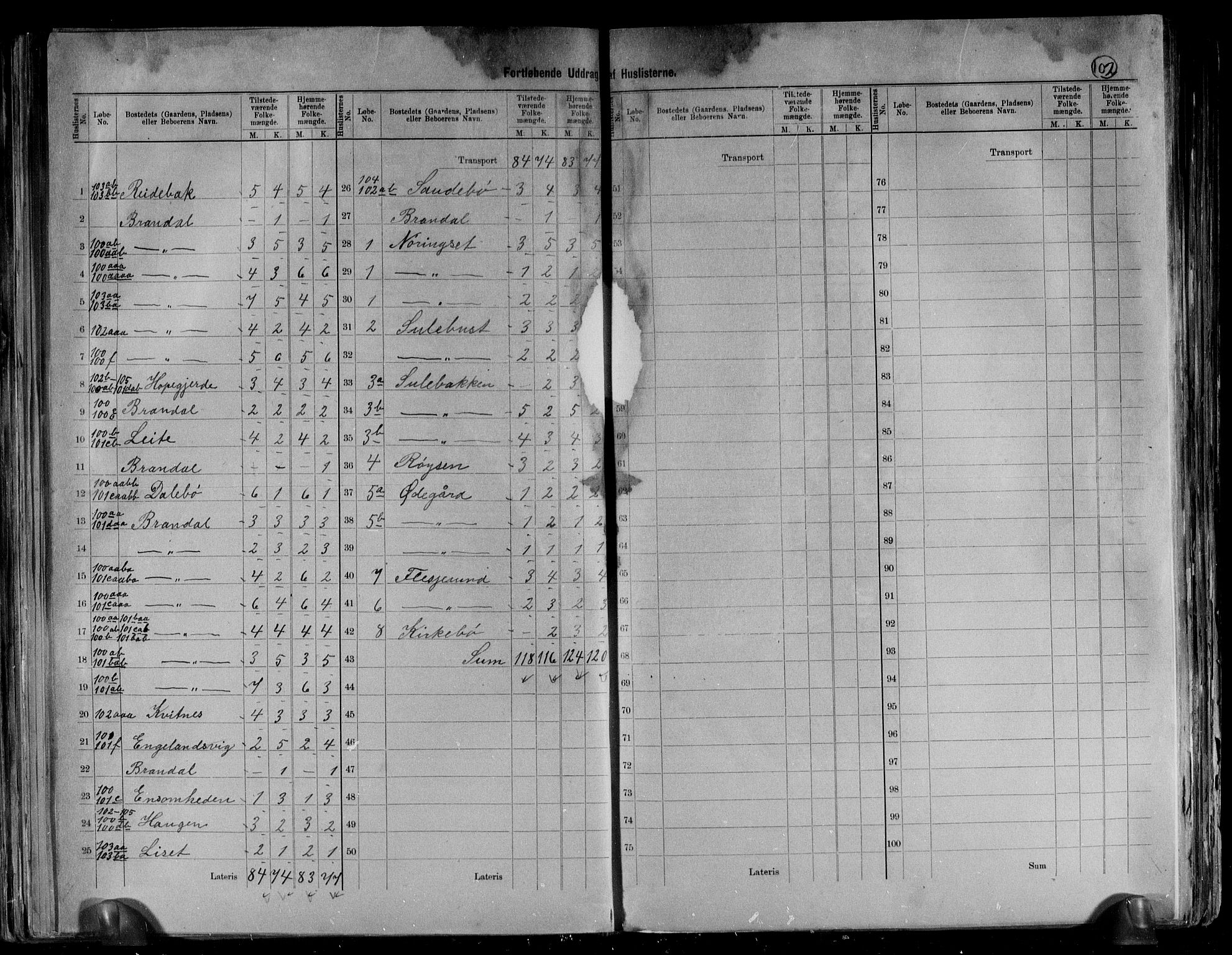 RA, 1891 census for 1516 Ulstein, 1891, p. 27