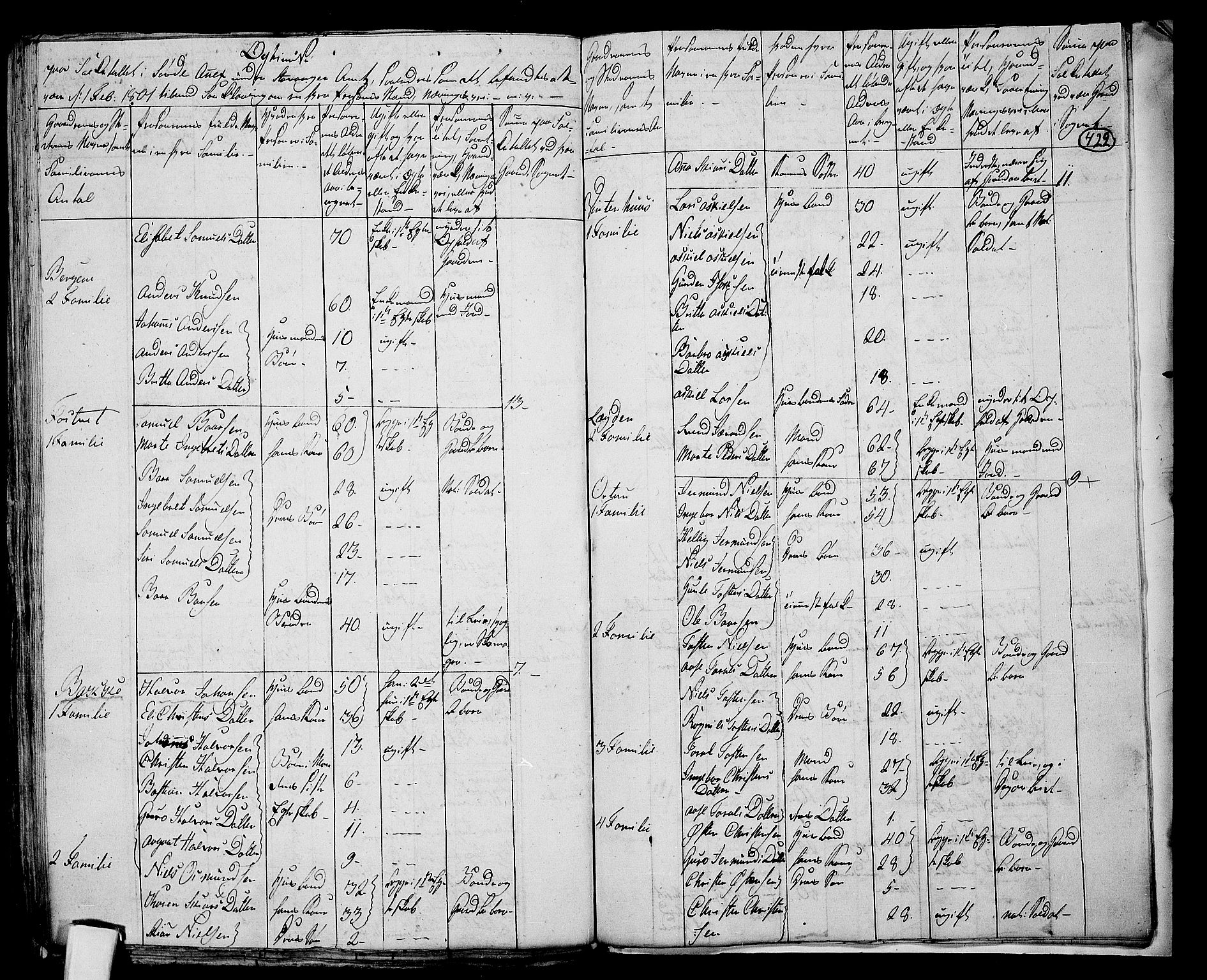 RA, 1801 census for 1134P Suldal, 1801, p. 421b-422a