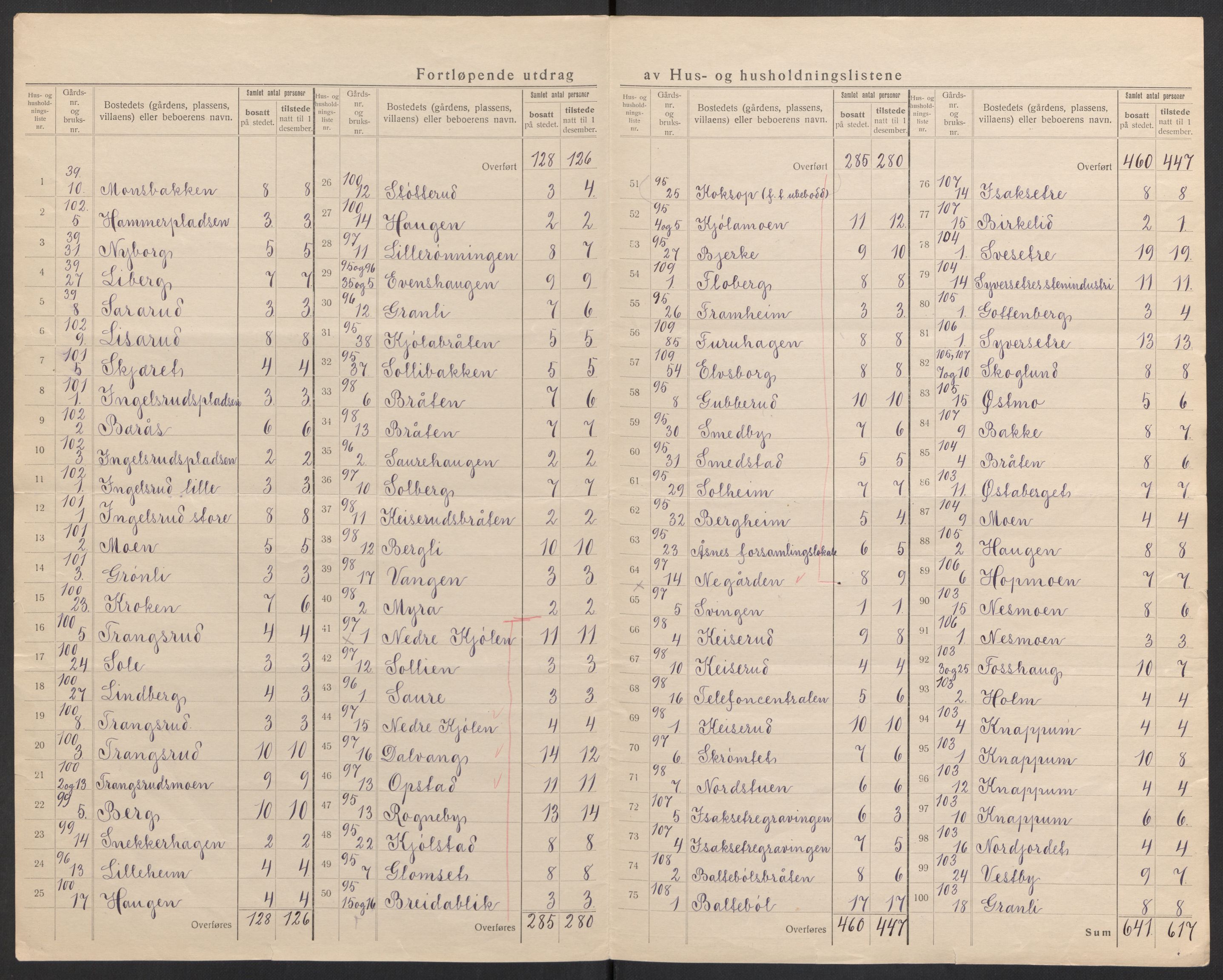 SAH, 1920 census for Åsnes, 1920, p. 16