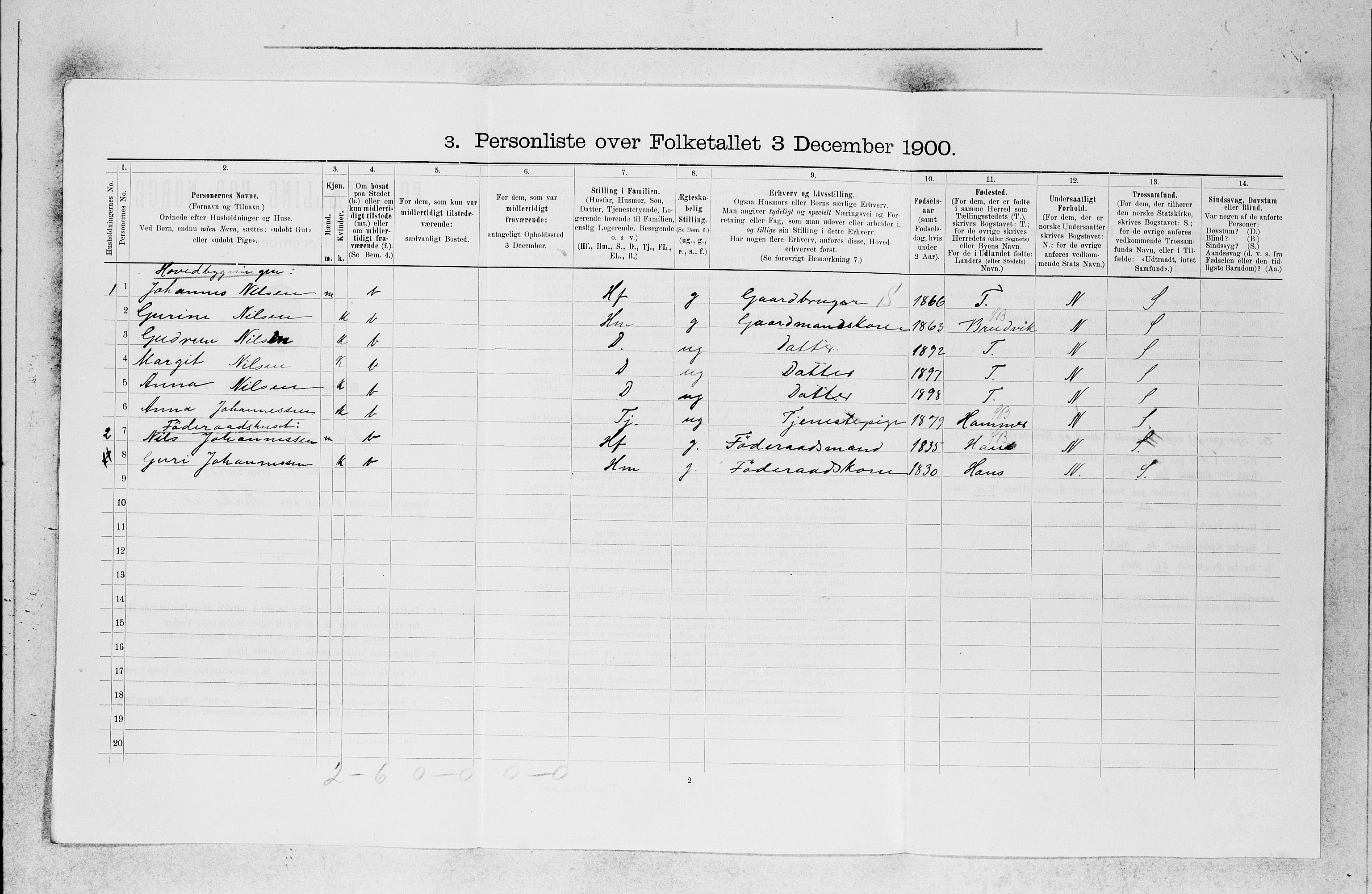 SAB, 1900 census for Askøy, 1900, p. 1074
