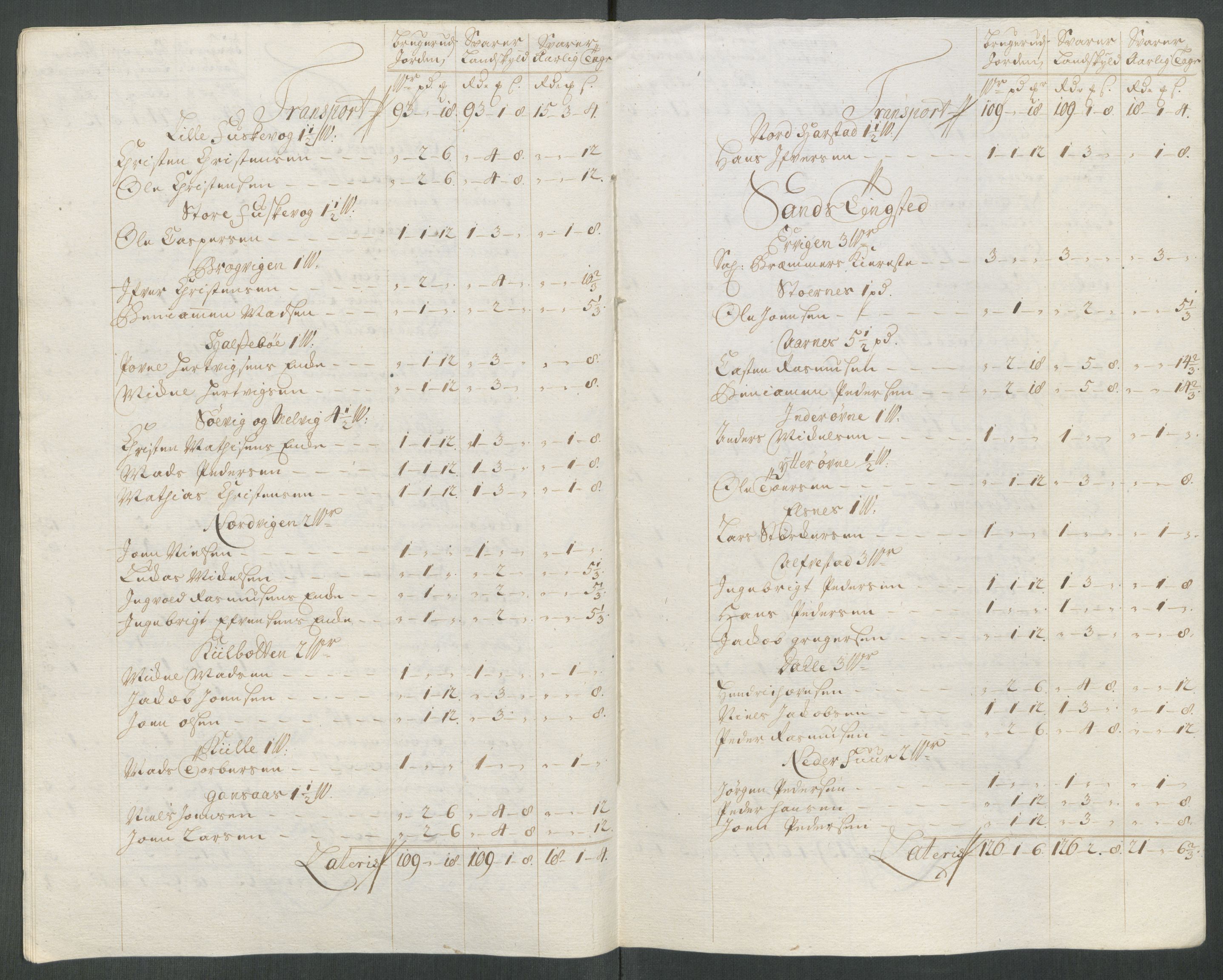 Rentekammeret inntil 1814, Reviderte regnskaper, Fogderegnskap, AV/RA-EA-4092/R68/L4763: Fogderegnskap Senja og Troms, 1717, p. 213