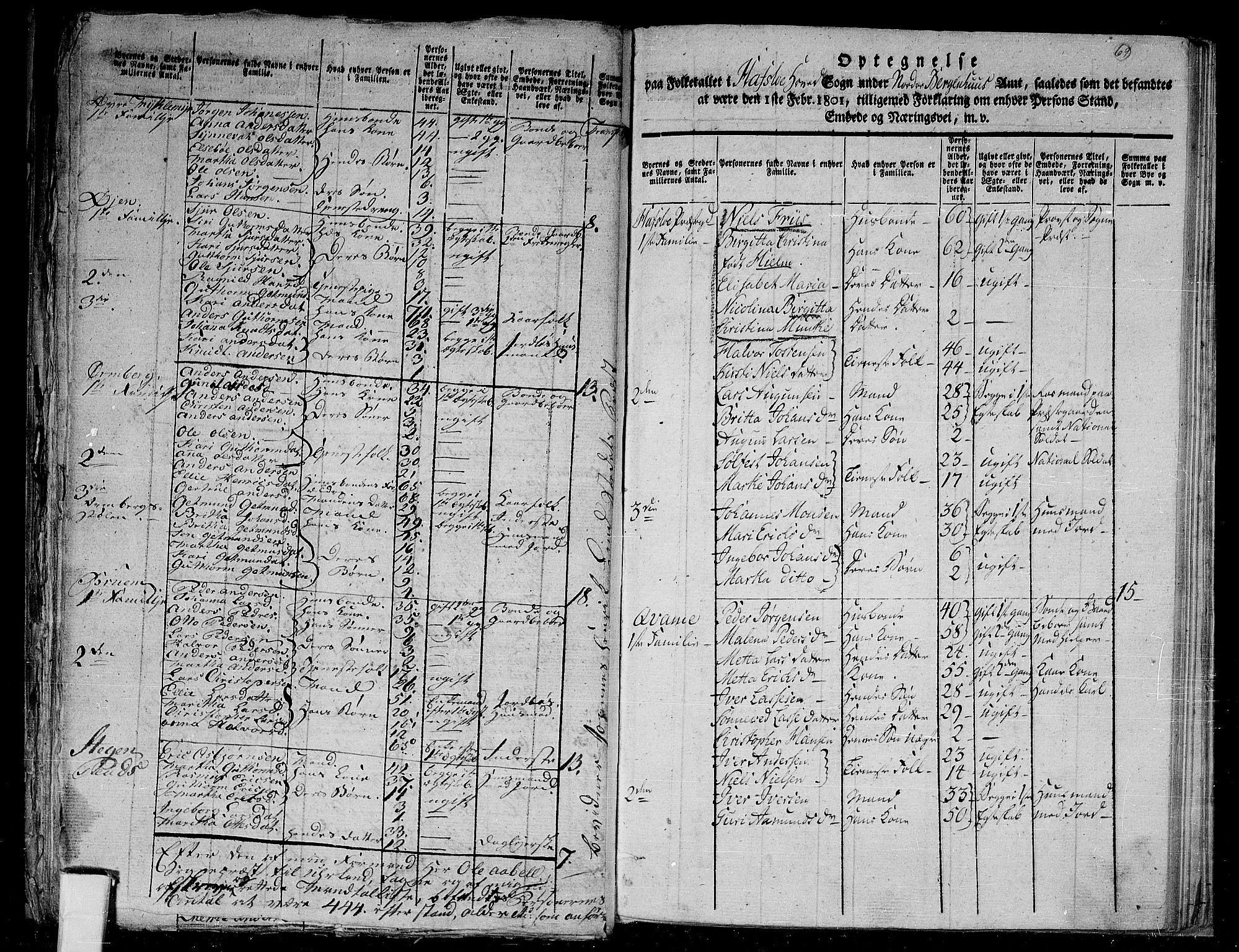 RA, 1801 census for 1425P Hafslo, 1801, p. 68b-69a