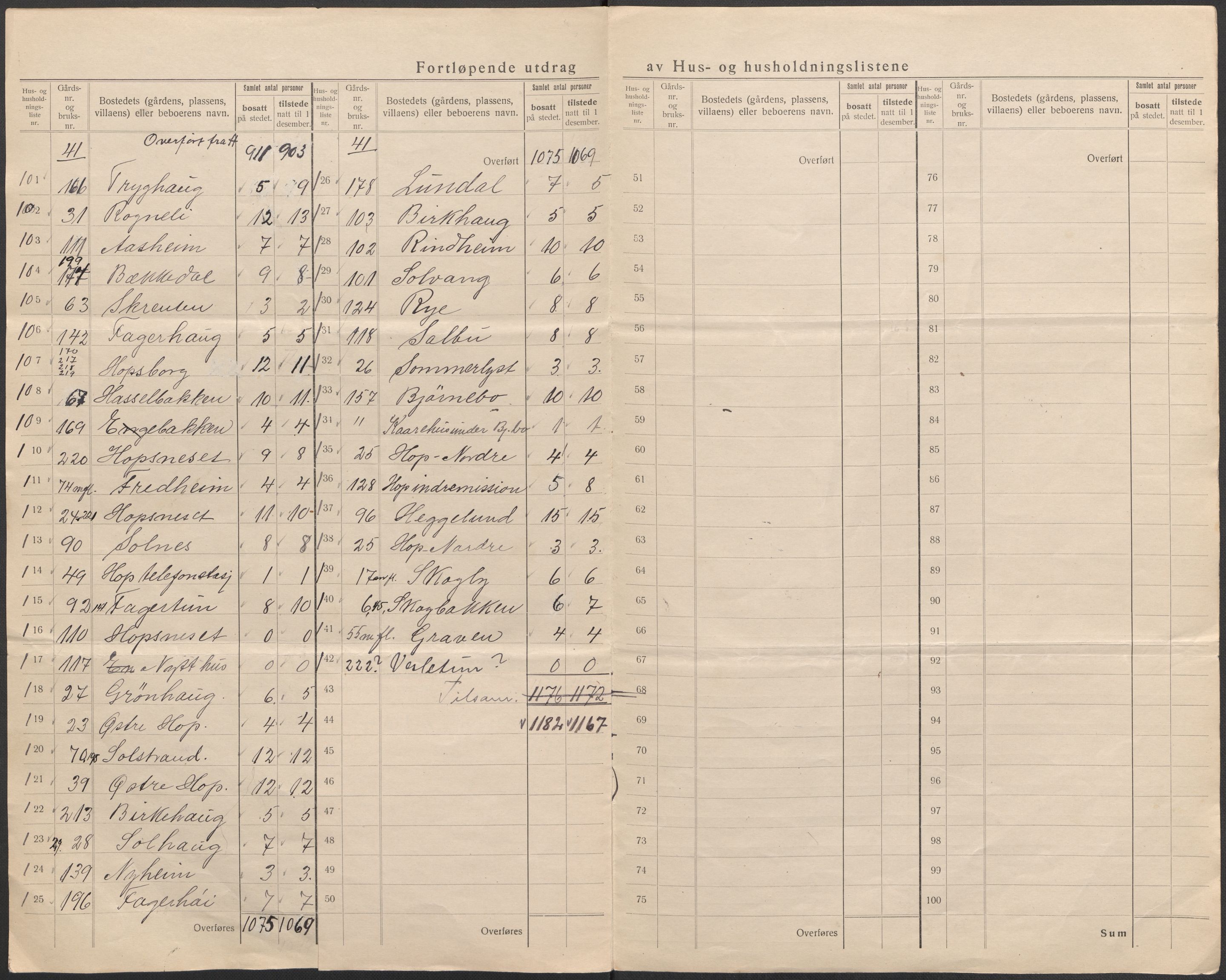 SAB, 1920 census for Fana, 1920, p. 34