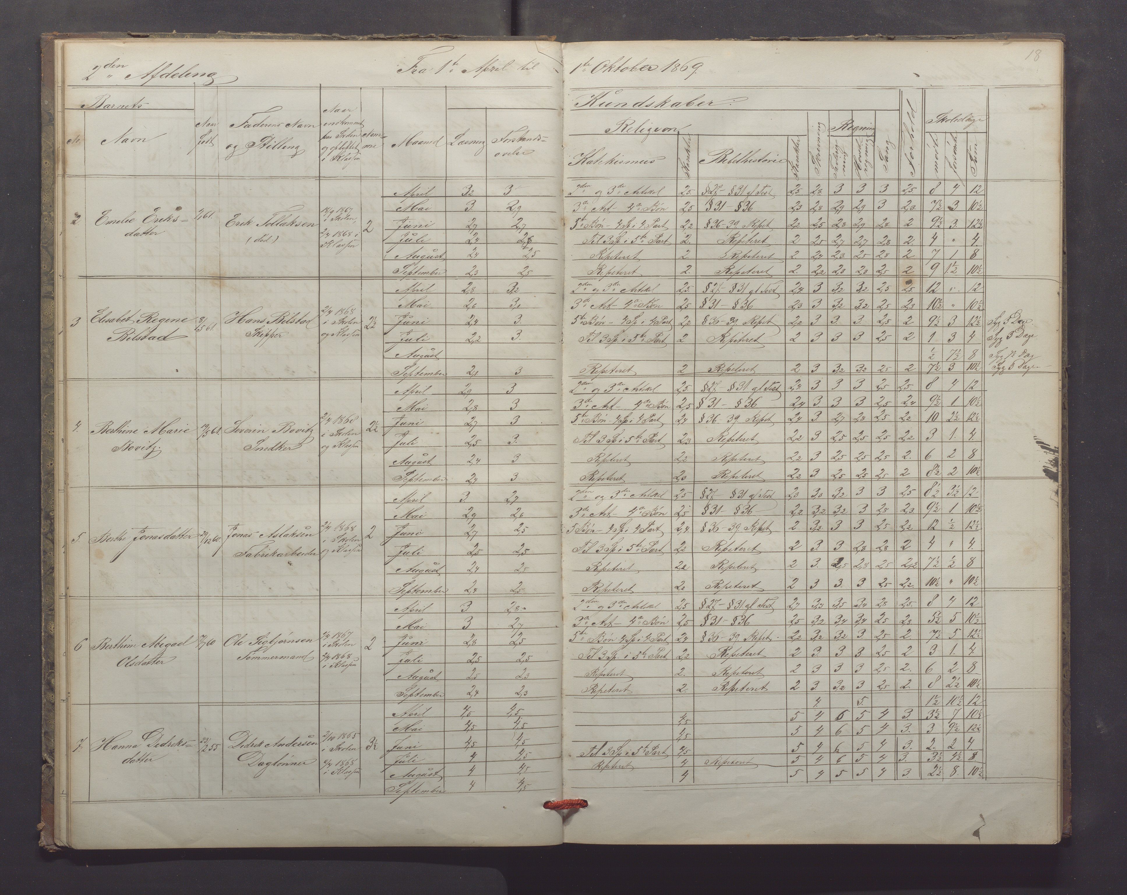 Egersund kommune (Ladested) - Egersund almueskole/folkeskole, IKAR/K-100521/H/L0013: Skoleprotokoll - Almueskolen, 2. klasse, 1868-1874, p. 18