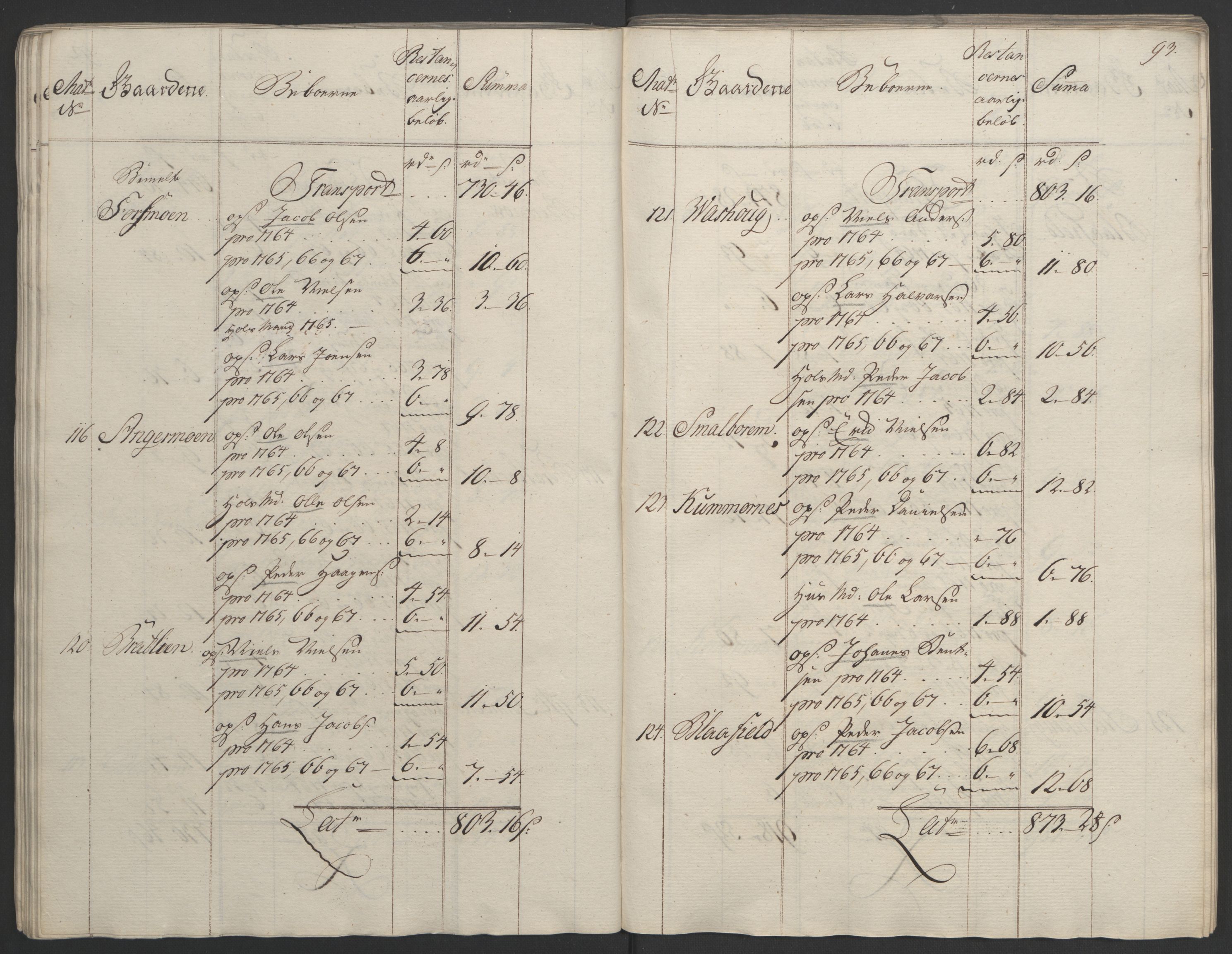 Rentekammeret inntil 1814, Realistisk ordnet avdeling, AV/RA-EA-4070/Ol/L0023: [Gg 10]: Ekstraskatten, 23.09.1762. Helgeland (restanseregister), 1767-1772, p. 90