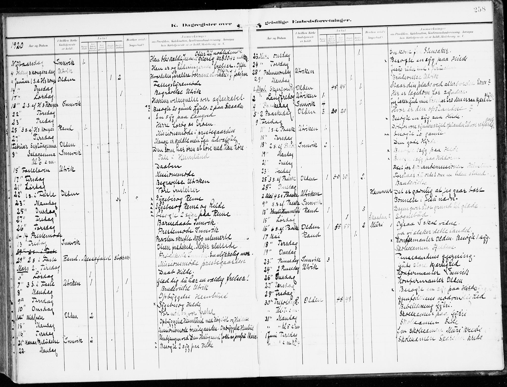 Innvik sokneprestembete, AV/SAB-A-80501: Parish register (official) no. B 2, 1903-1929, p. 258