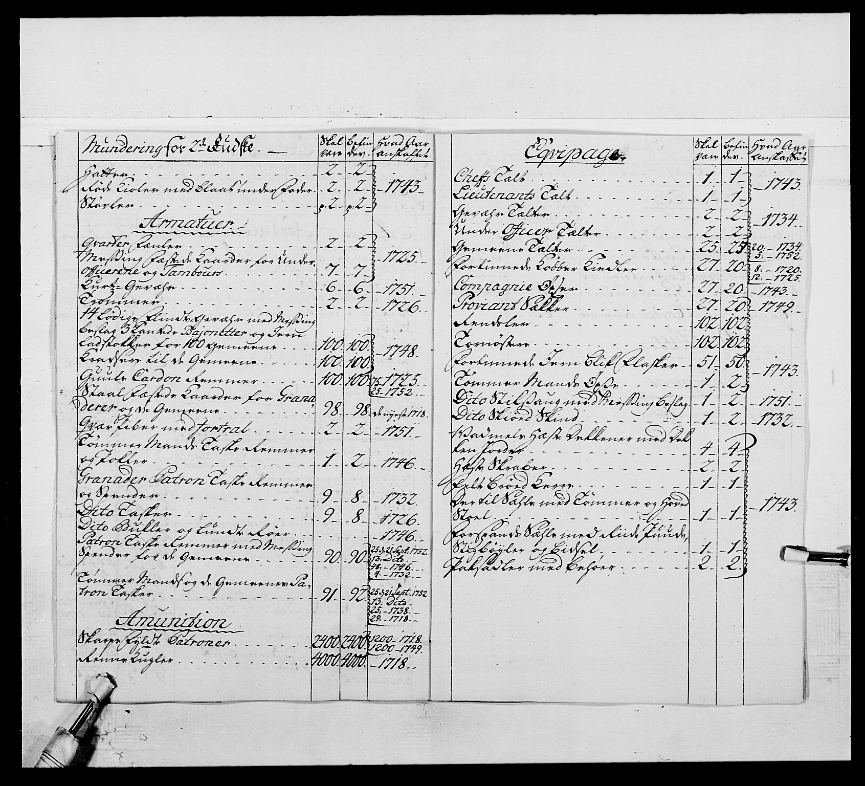 Kommanderende general (KG I) med Det norske krigsdirektorium, AV/RA-EA-5419/E/Ea/L0506: 2. Opplandske regiment, 1756-1765, p. 96