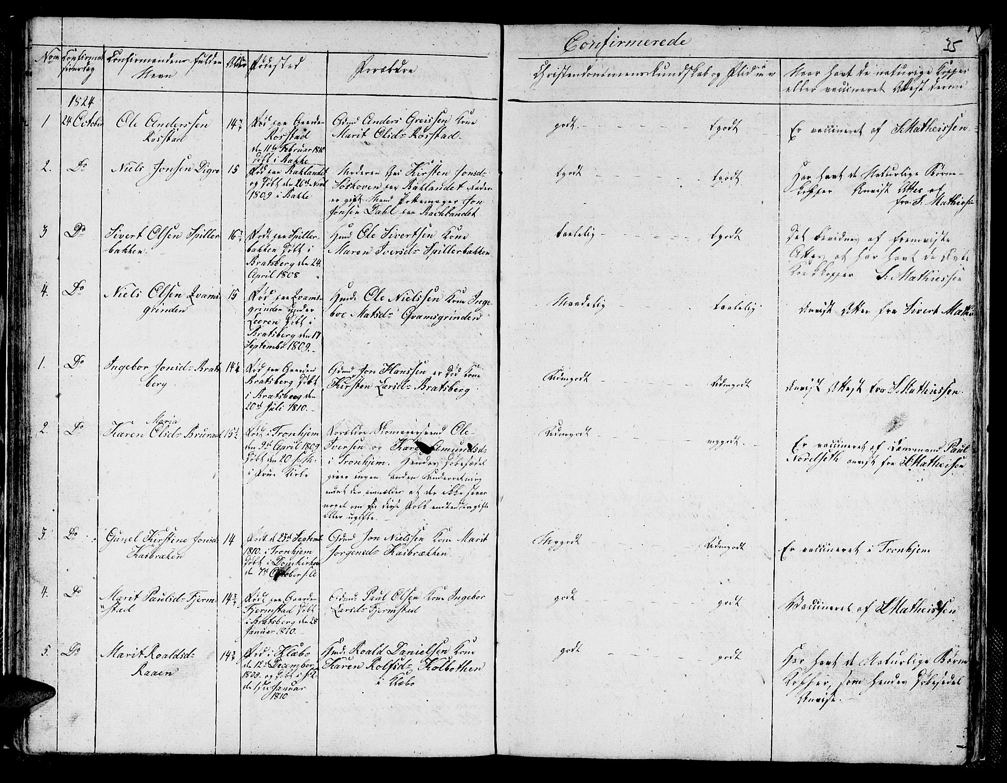 Ministerialprotokoller, klokkerbøker og fødselsregistre - Sør-Trøndelag, SAT/A-1456/608/L0337: Parish register (copy) no. 608C03, 1821-1831, p. 35