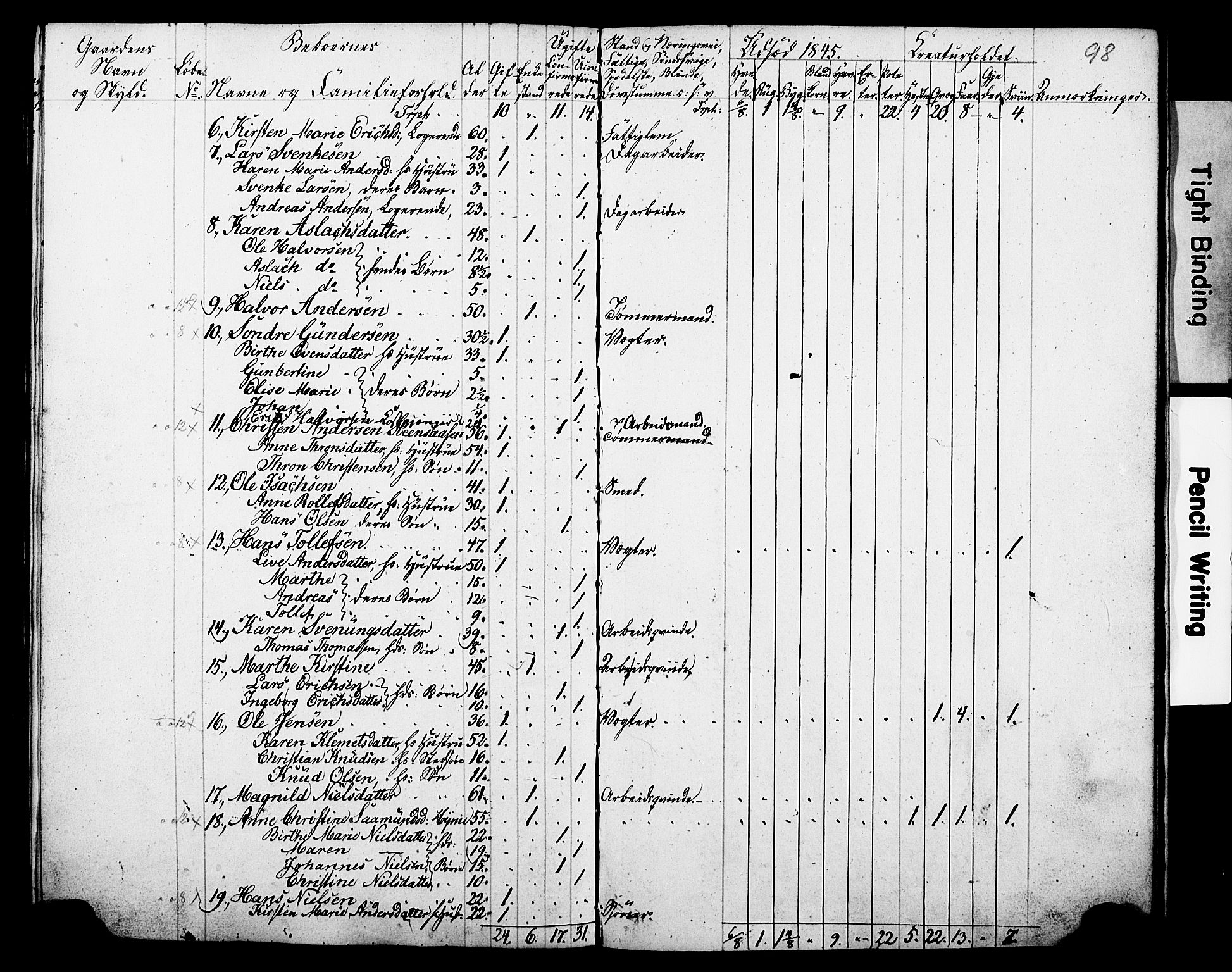 , Census 1845 for Gjerpen, 1845, p. 98