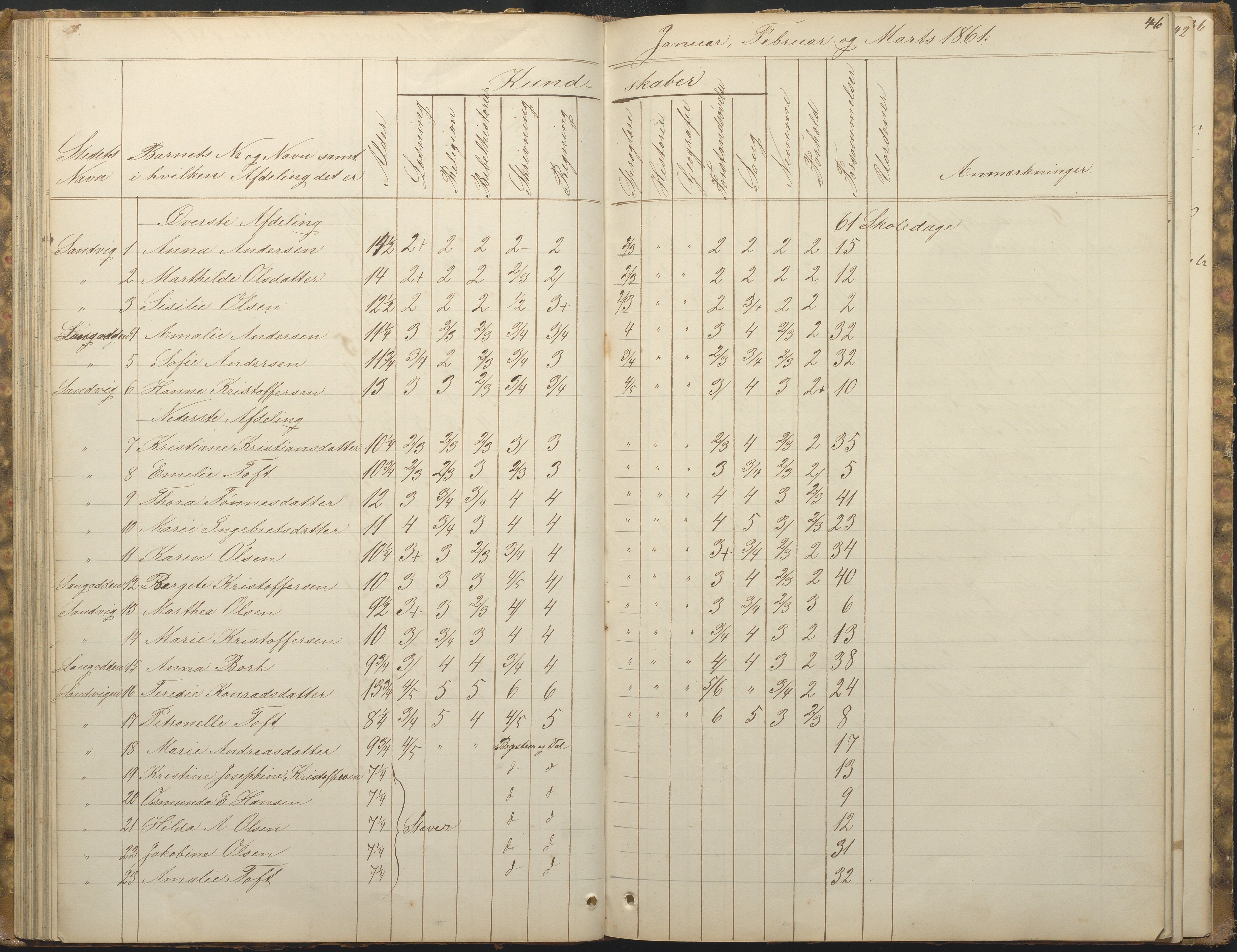 Hisøy kommune frem til 1991, AAKS/KA0922-PK/33/L0001: Skoleprotokoll, 1855-1863, p. 46