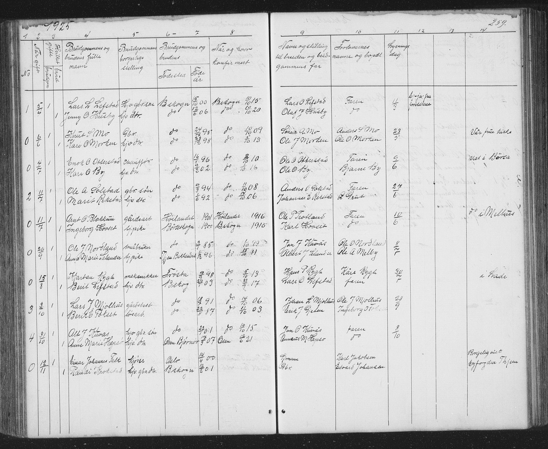Ministerialprotokoller, klokkerbøker og fødselsregistre - Sør-Trøndelag, SAT/A-1456/667/L0798: Parish register (copy) no. 667C03, 1867-1929, p. 259