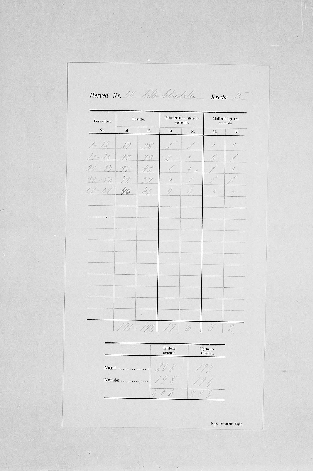 SAH, 1900 census for Lille Elvedalen, 1900, p. 19