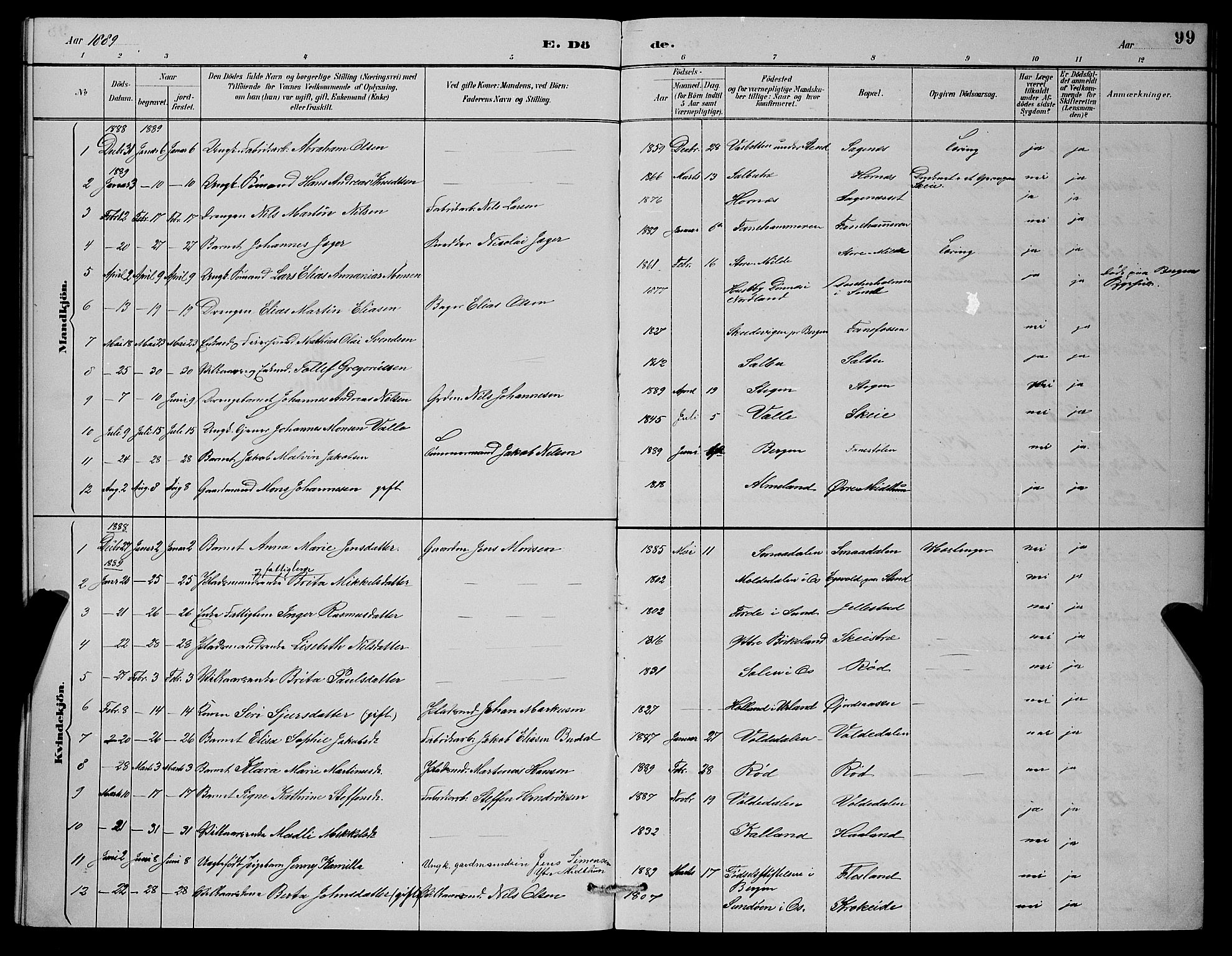 Fana Sokneprestembete, AV/SAB-A-75101/H/Hab/Haba/L0002: Parish register (copy) no. A 2, 1889-1895, p. 99