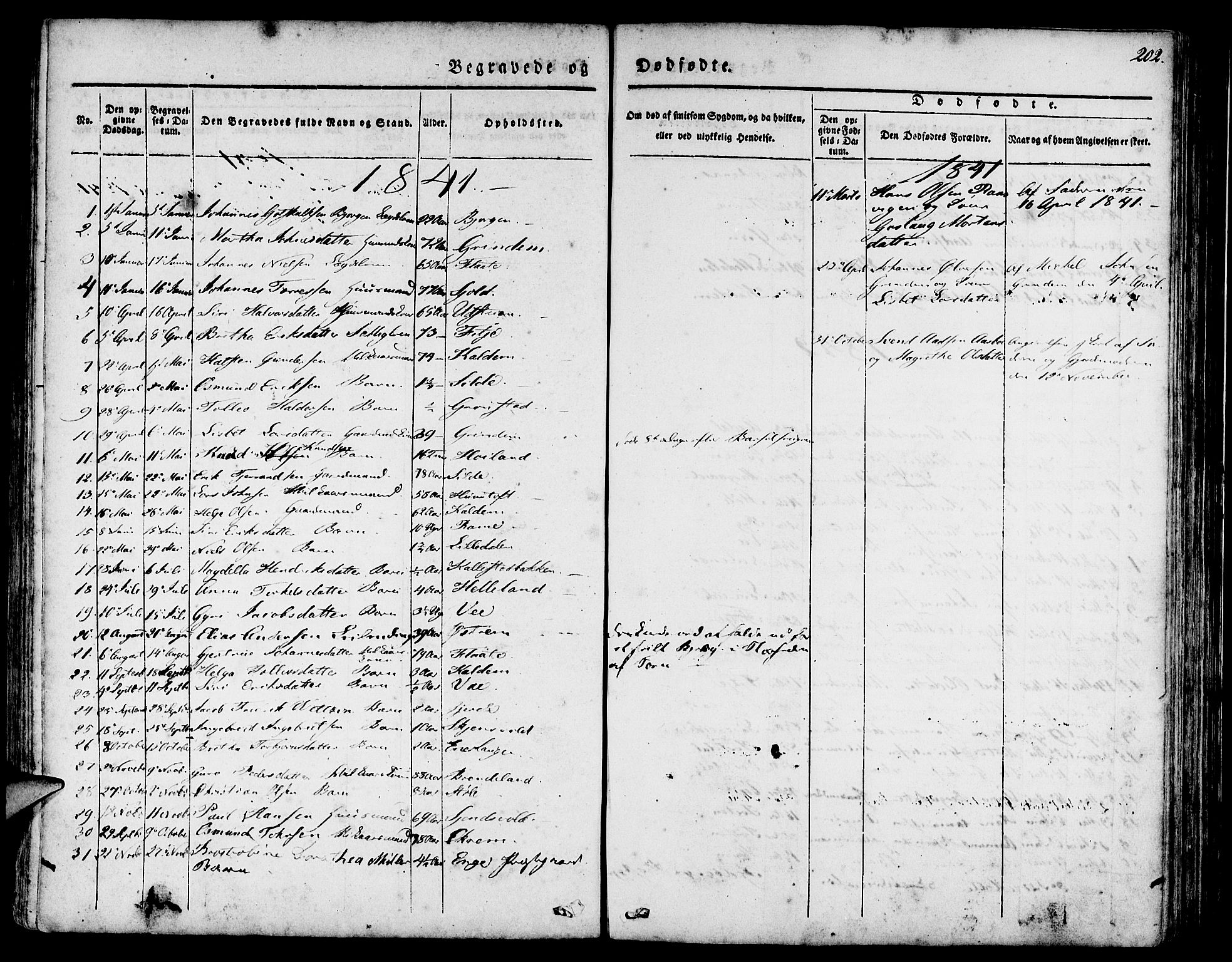 Etne sokneprestembete, SAB/A-75001/H/Haa: Parish register (official) no. A 7, 1831-1847, p. 202