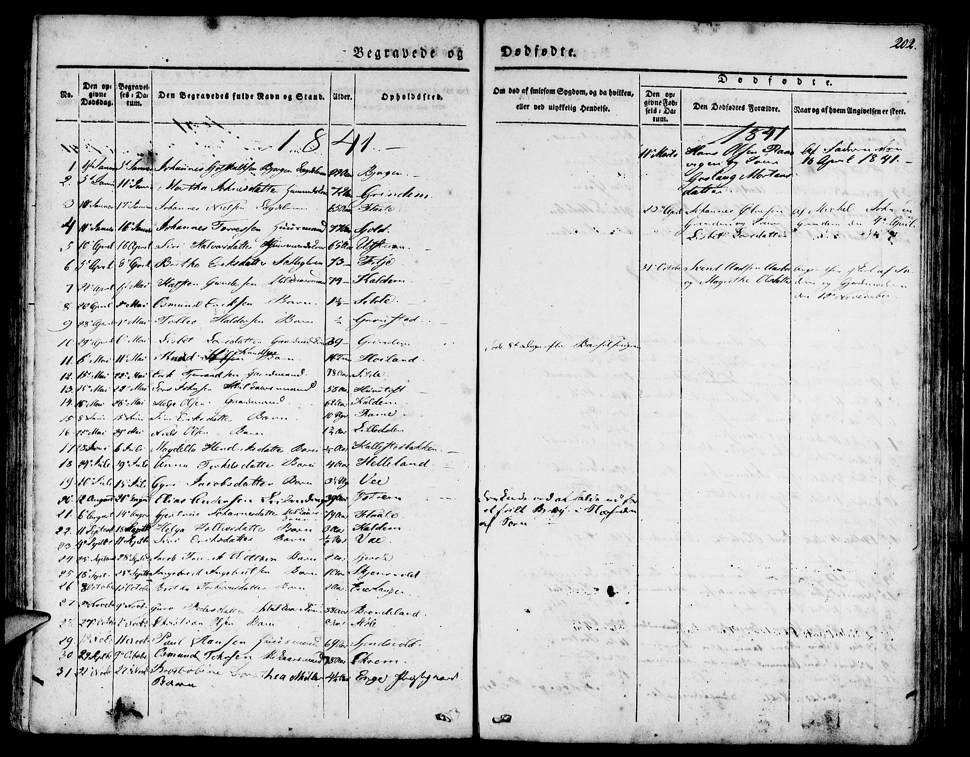 Etne sokneprestembete, AV/SAB-A-75001/H/Haa: Parish register (official) no. A 7, 1831-1847, p. 202