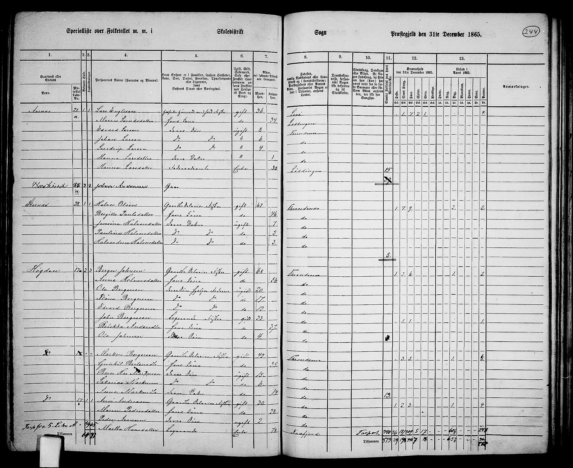 RA, 1865 census for Trondenes, 1865, p. 129