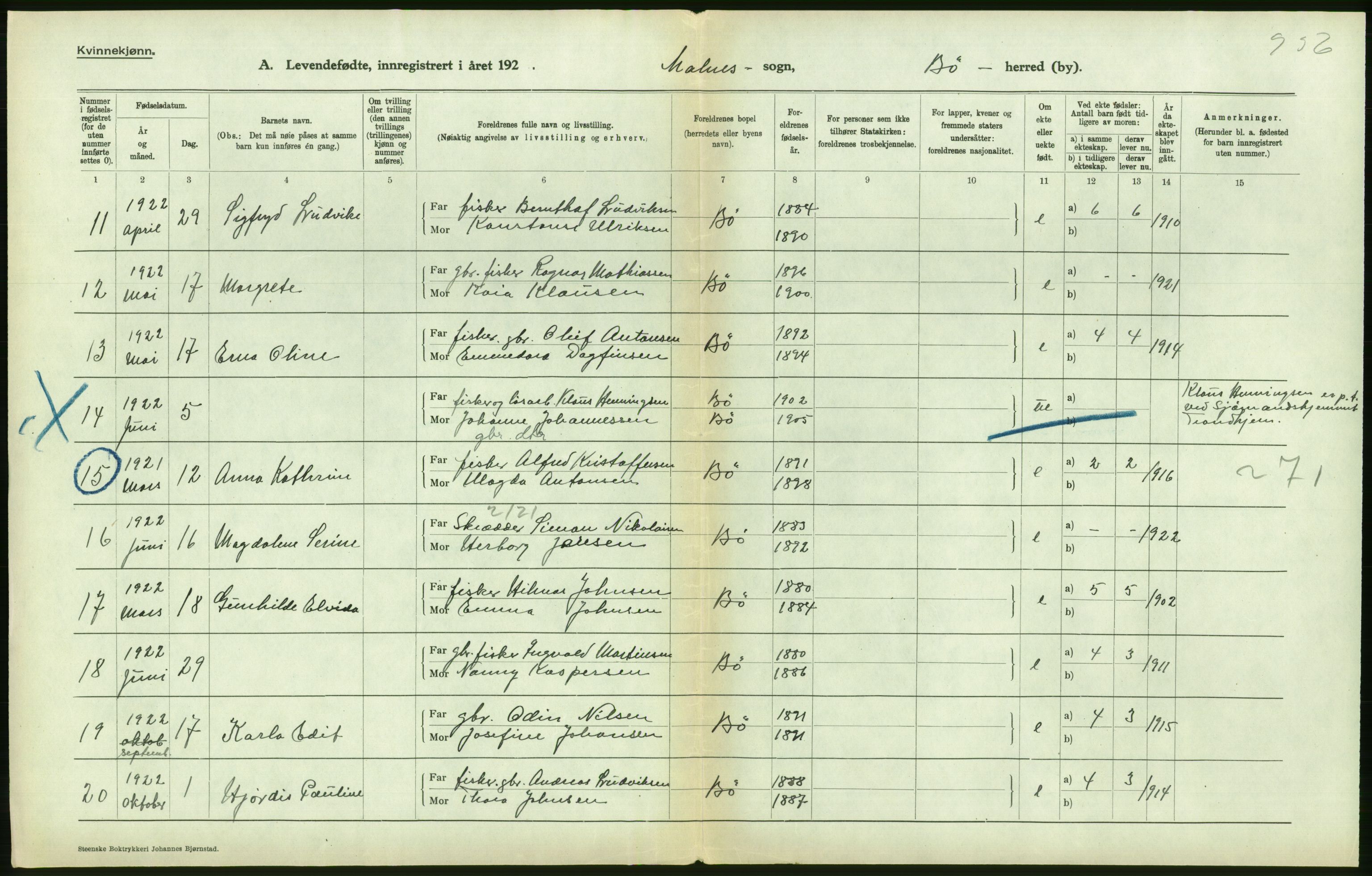 Statistisk sentralbyrå, Sosiodemografiske emner, Befolkning, AV/RA-S-2228/D/Df/Dfc/Dfcb/L0044: Nordland fylke: Levendefødte menn og kvinner. Bygder og byer., 1922, p. 404