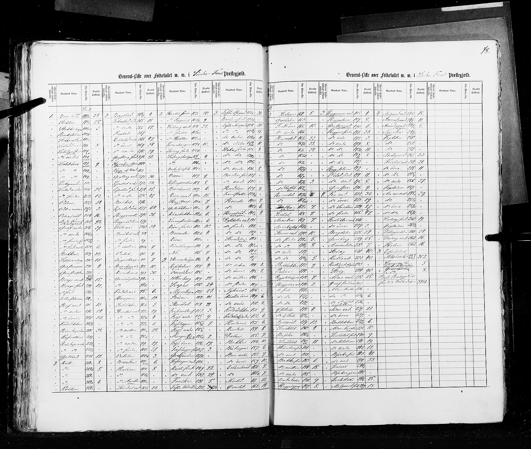 RA, Census 1855, vol. 2: Kristians amt, Buskerud amt og Jarlsberg og Larvik amt, 1855, p. 48