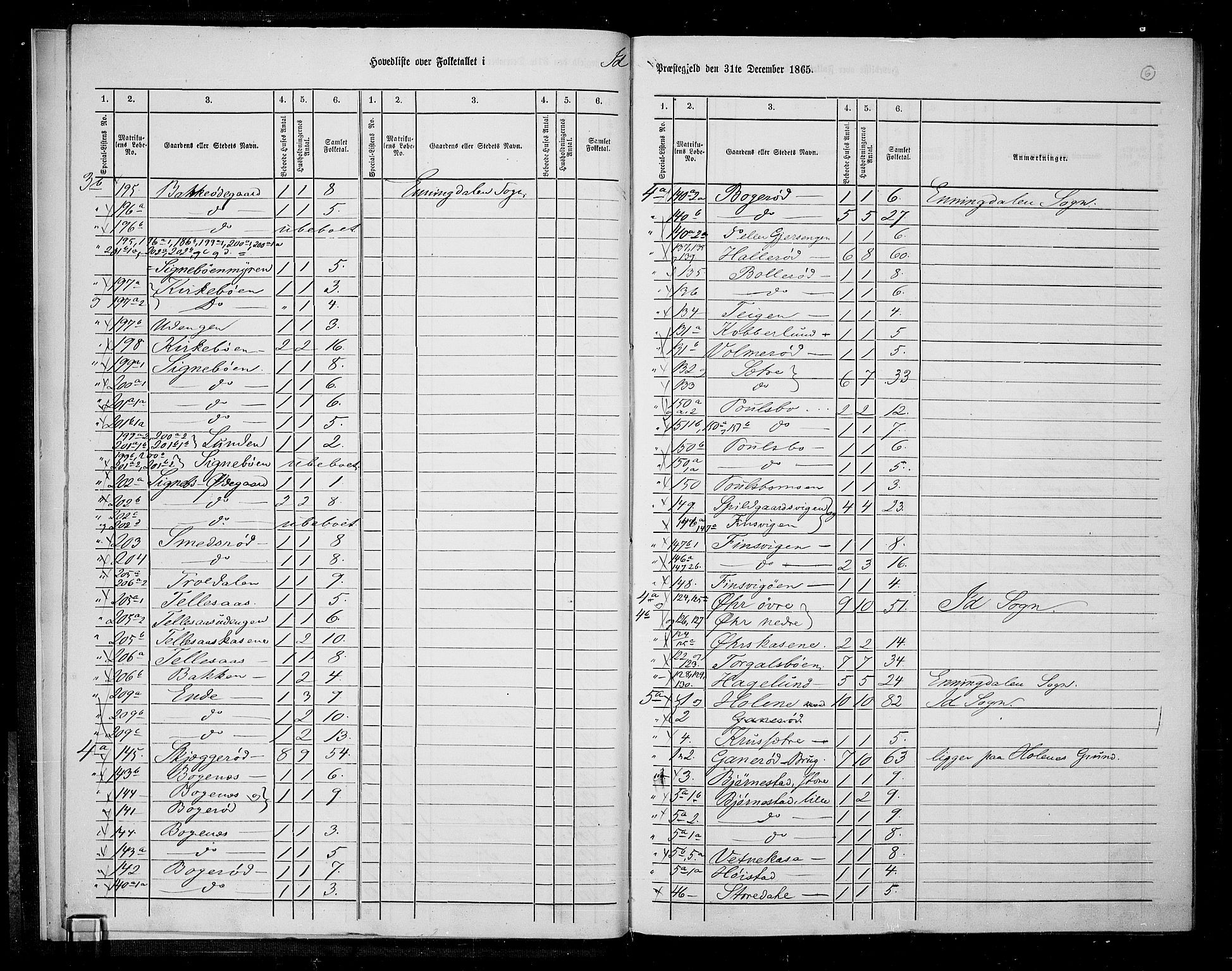 RA, 1865 census for Idd, 1865, p. 10