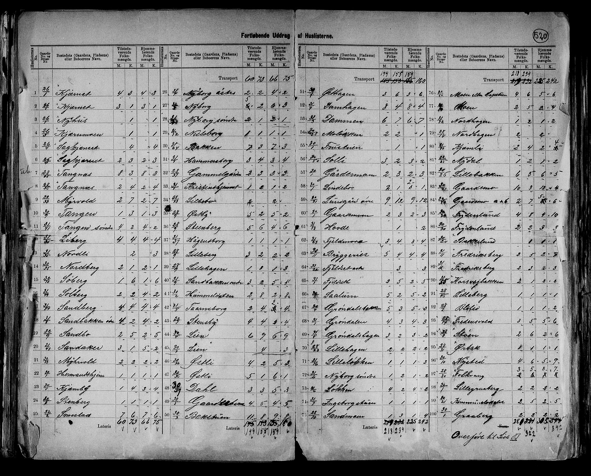 RA, 1891 census for 0427 Elverum, 1891, p. 15