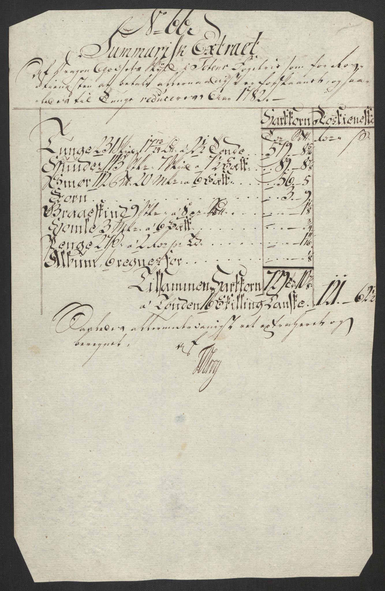 Rentekammeret inntil 1814, Reviderte regnskaper, Fogderegnskap, AV/RA-EA-4092/R19/L1369: Fogderegnskap Toten, Hadeland og Vardal, 1782, p. 238
