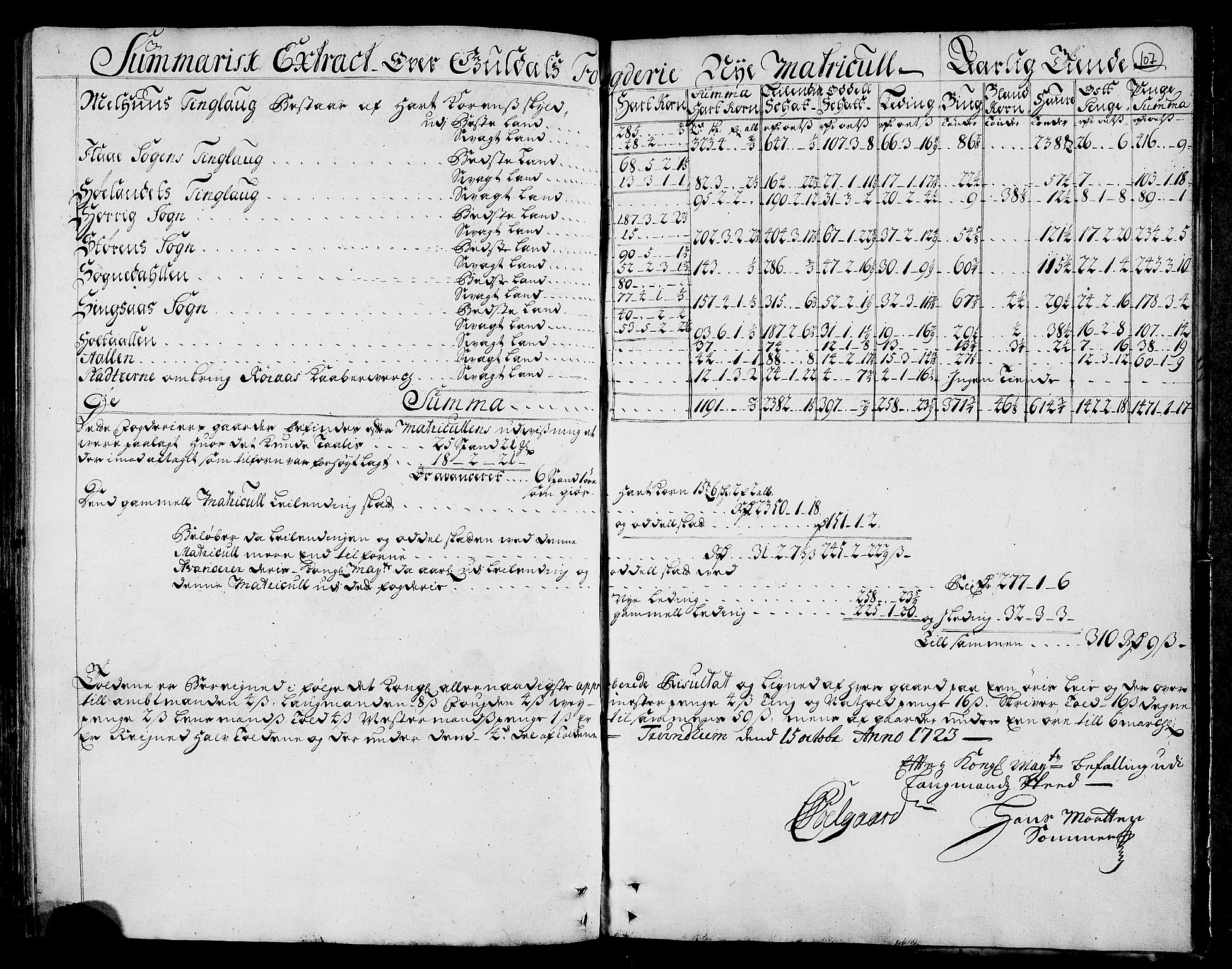 Rentekammeret inntil 1814, Realistisk ordnet avdeling, RA/EA-4070/N/Nb/Nbf/L0159: Gauldal matrikkelprotokoll, 1723, p. 109