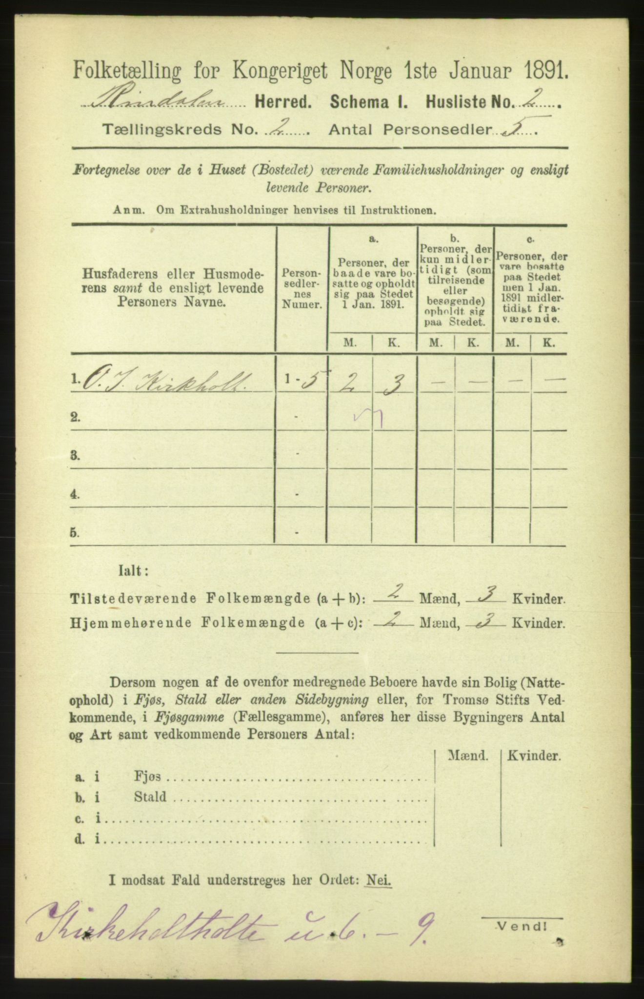 RA, 1891 census for 1567 Rindal, 1891, p. 143