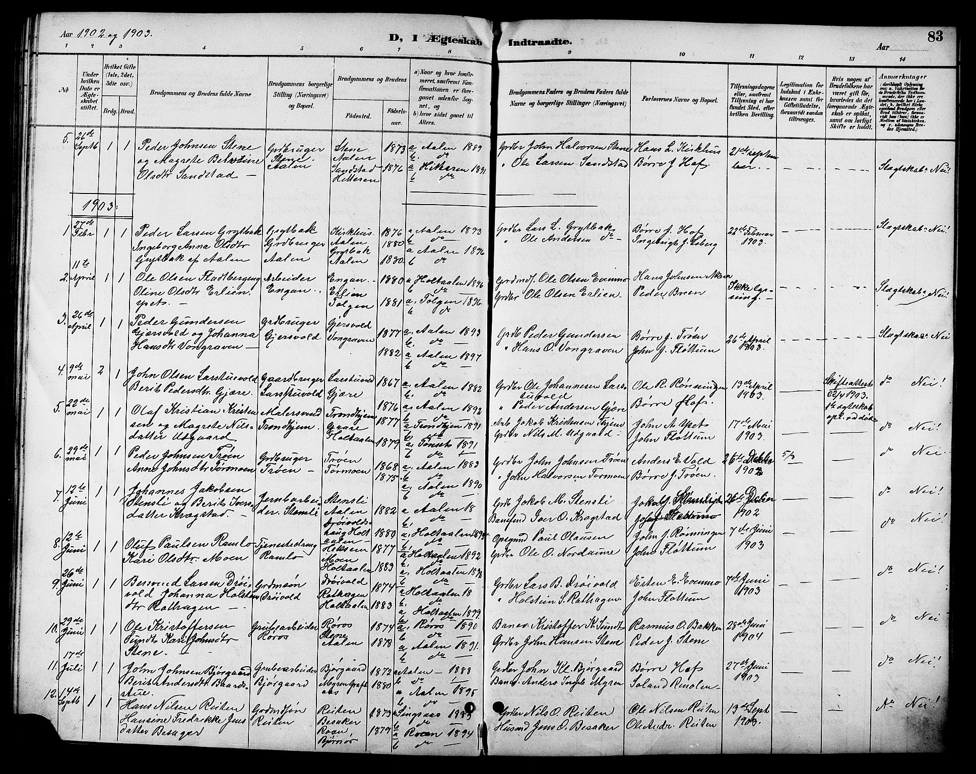 Ministerialprotokoller, klokkerbøker og fødselsregistre - Sør-Trøndelag, AV/SAT-A-1456/685/L0978: Parish register (copy) no. 685C03, 1891-1907, p. 83