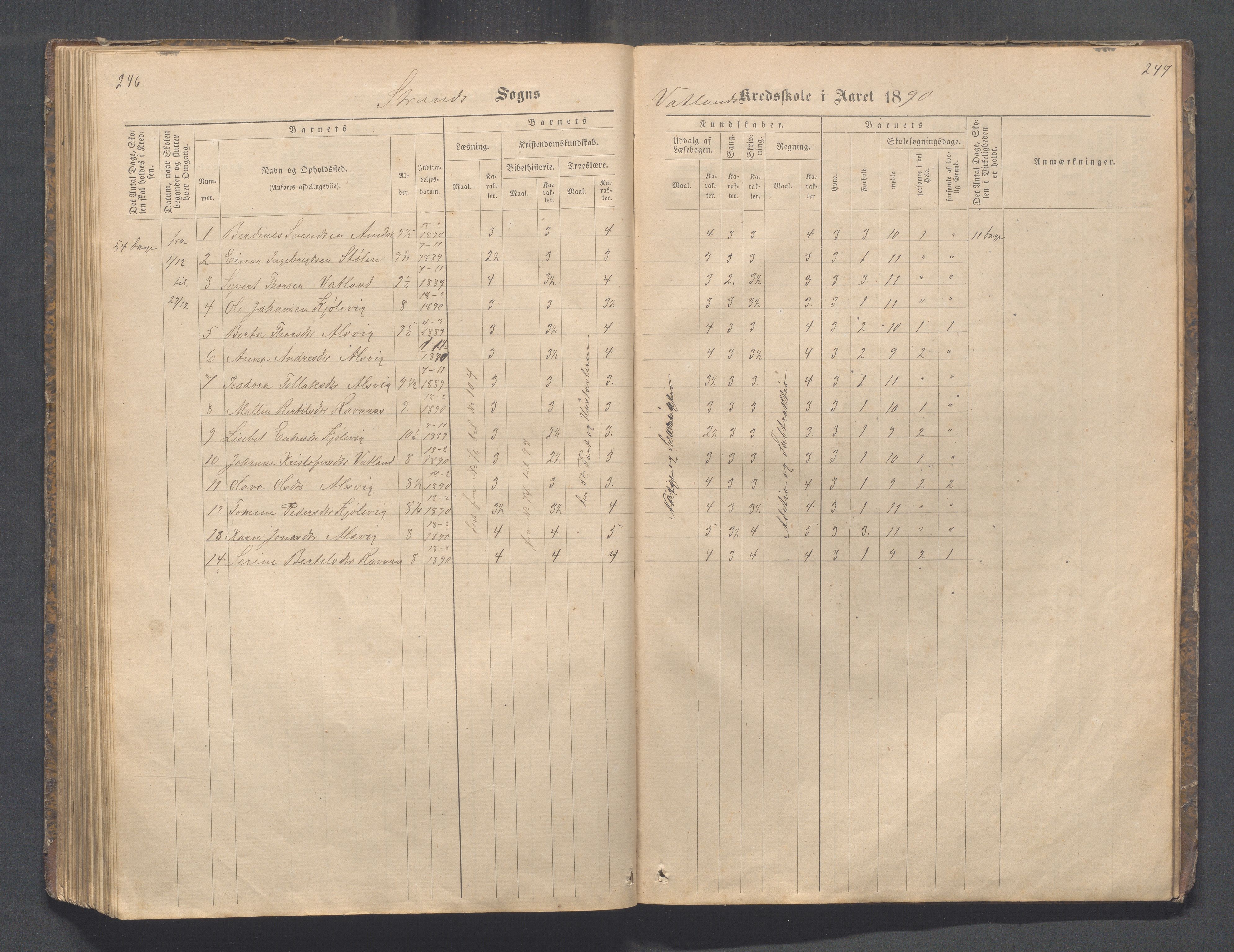 Strand kommune - Fiskå skole, IKAR/A-155/H/L0001: Skoleprotokoll for Krogevoll,Fiskå, Amdal og Vatland krets, 1874-1891, p. 246-247