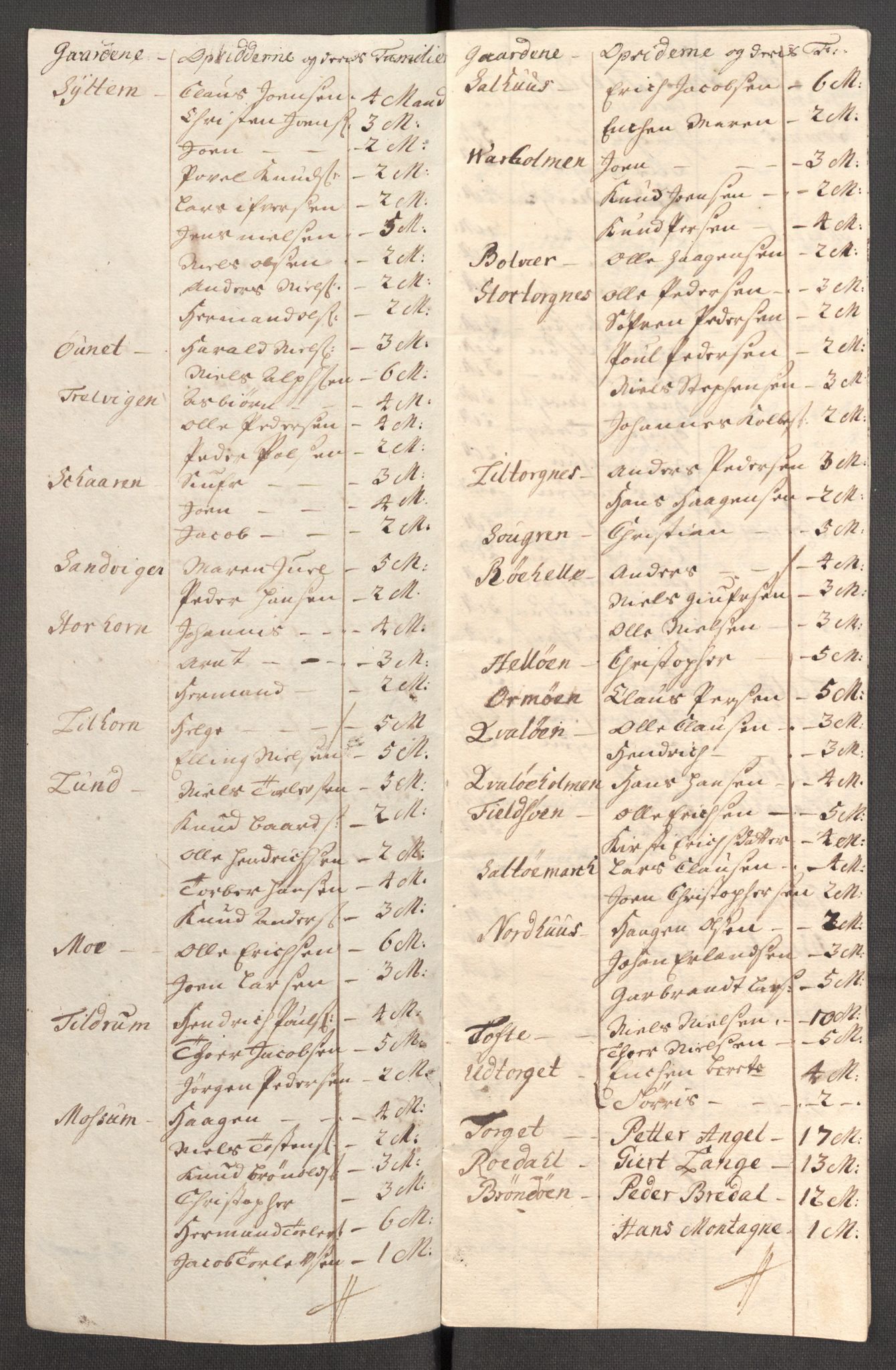 Rentekammeret inntil 1814, Reviderte regnskaper, Fogderegnskap, AV/RA-EA-4092/R65/L4511: Fogderegnskap Helgeland, 1710-1711, p. 526
