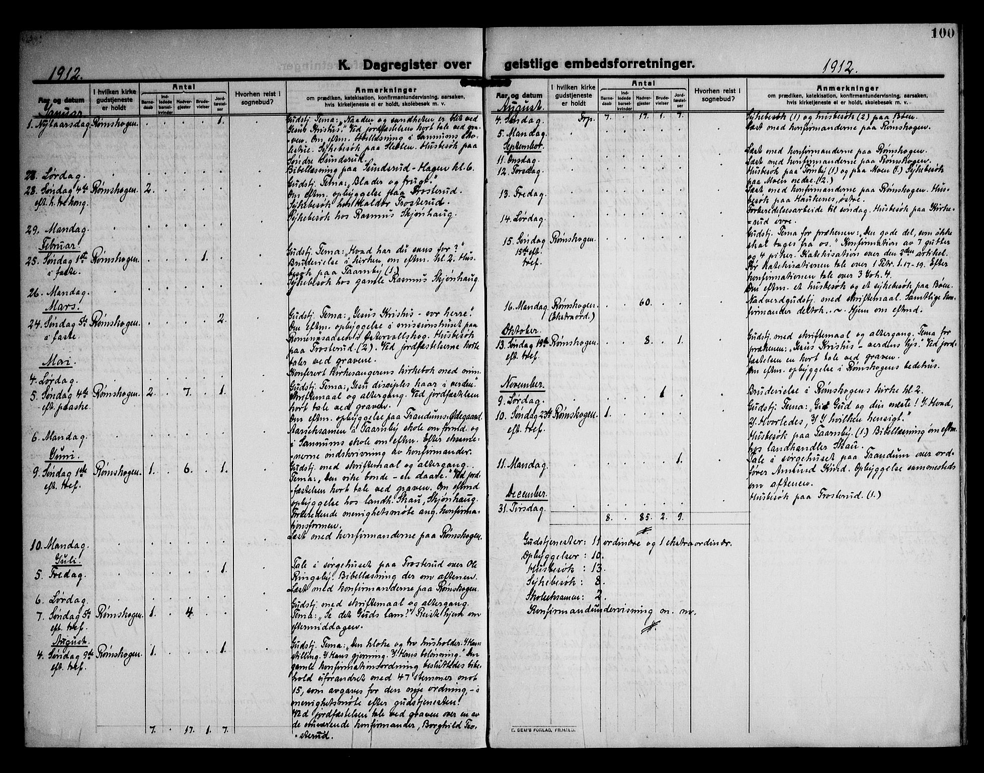 Rødenes prestekontor Kirkebøker, SAO/A-2005/F/Fb/L0004: Parish register (official) no. II 4, 1911-1926, p. 100