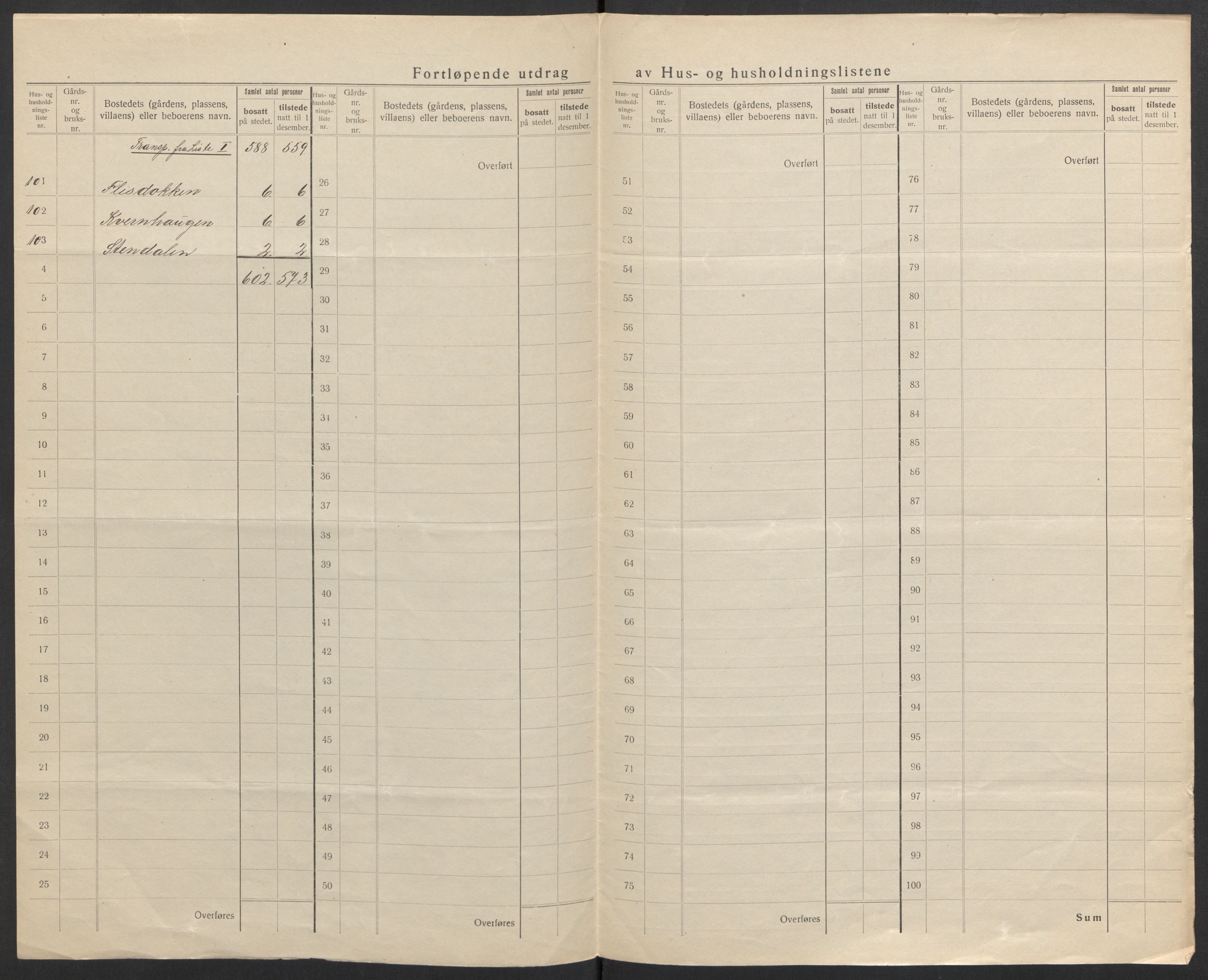 SAH, 1920 census for Sør-Fron, 1920, p. 37