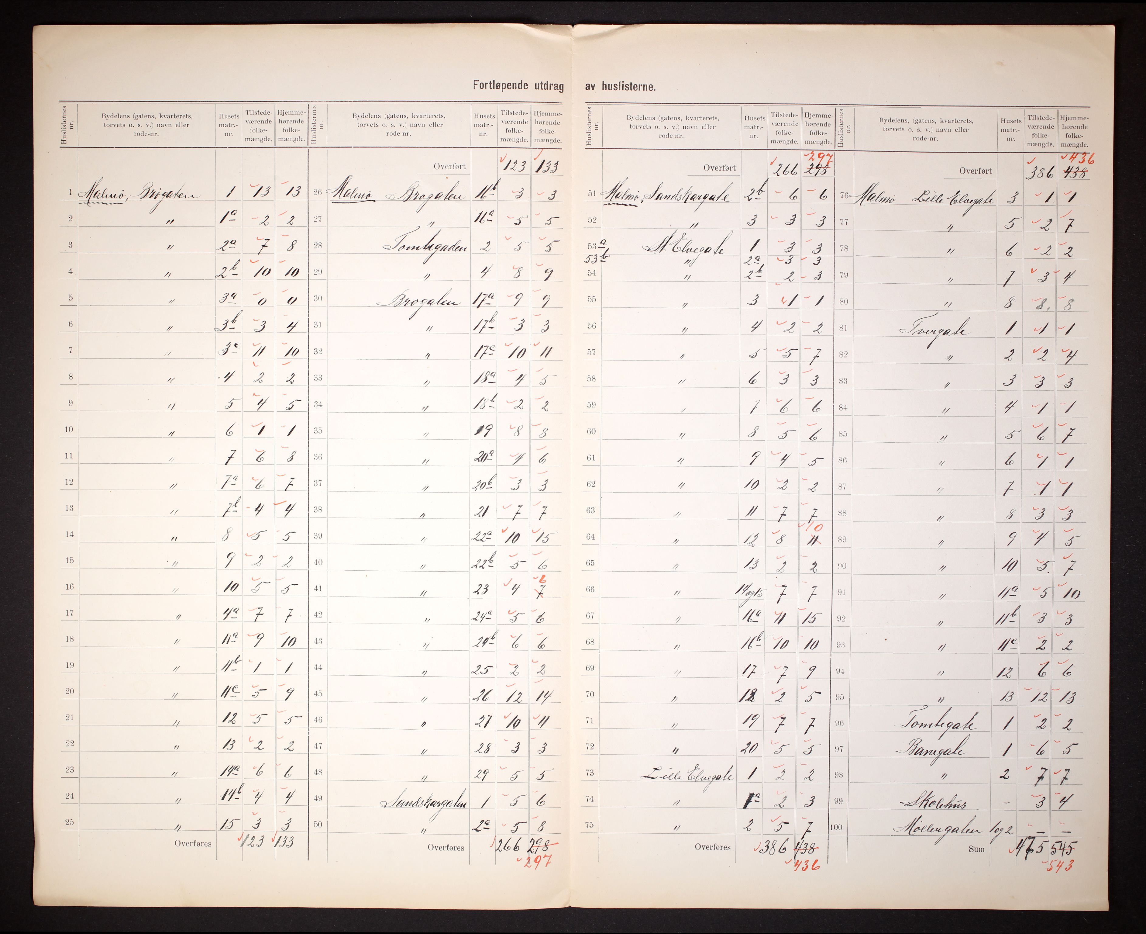 RA, 1910 census for Mandal, 1910, p. 27