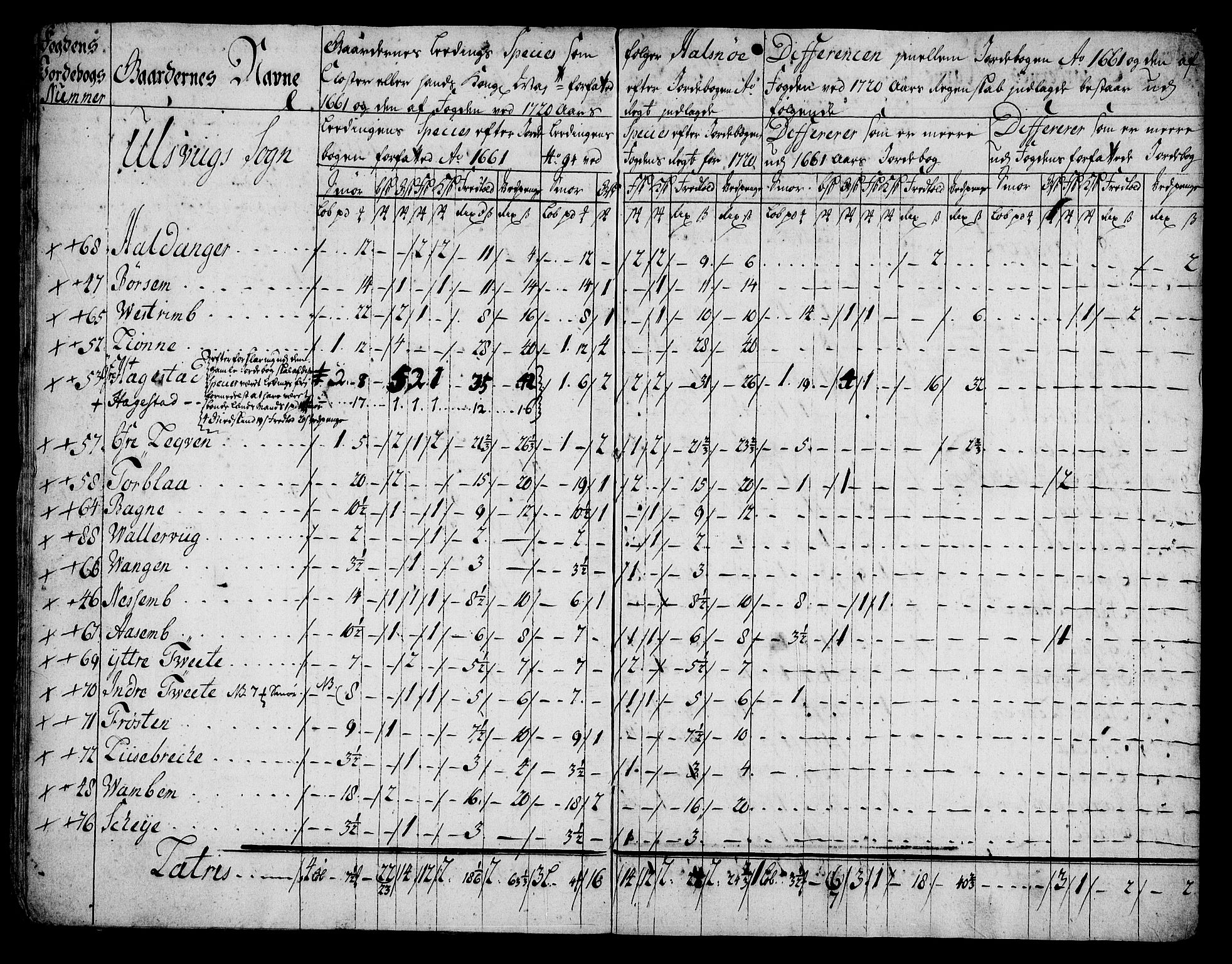 Rentekammeret inntil 1814, Realistisk ordnet avdeling, AV/RA-EA-4070/On/L0005: [Jj 6]: Forskjellige dokumenter om Halsnøy klosters gods, 1697-1770, p. 344