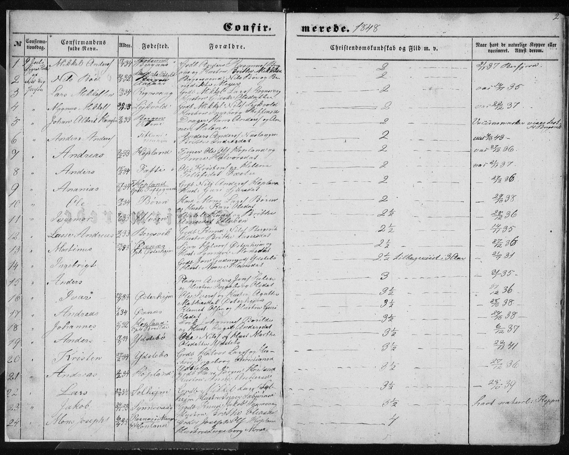 Lindås Sokneprestembete, SAB/A-76701/H/Haa: Parish register (official) no. A 13, 1848-1862, p. 2