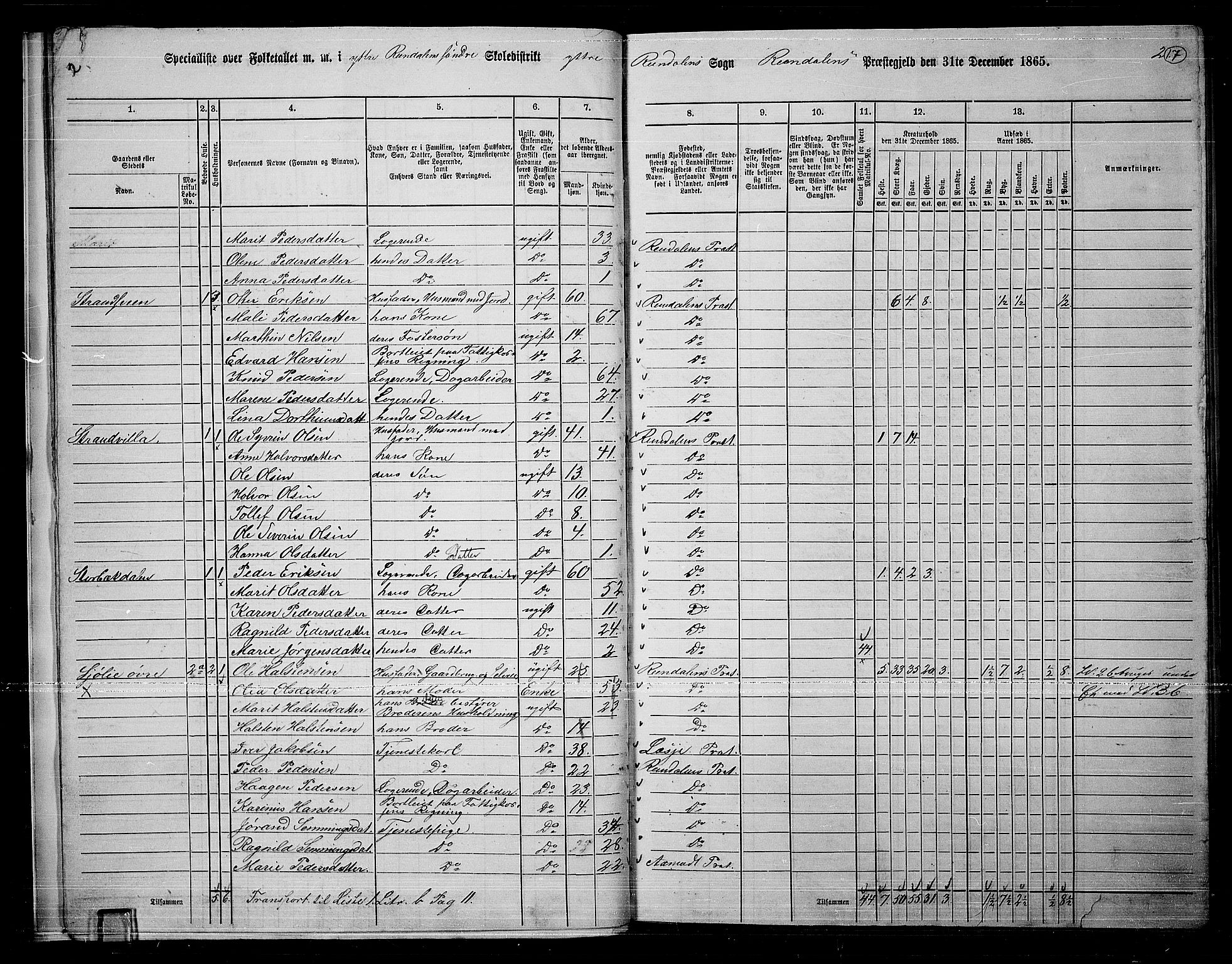 RA, 1865 census for Rendalen, 1865, p. 17