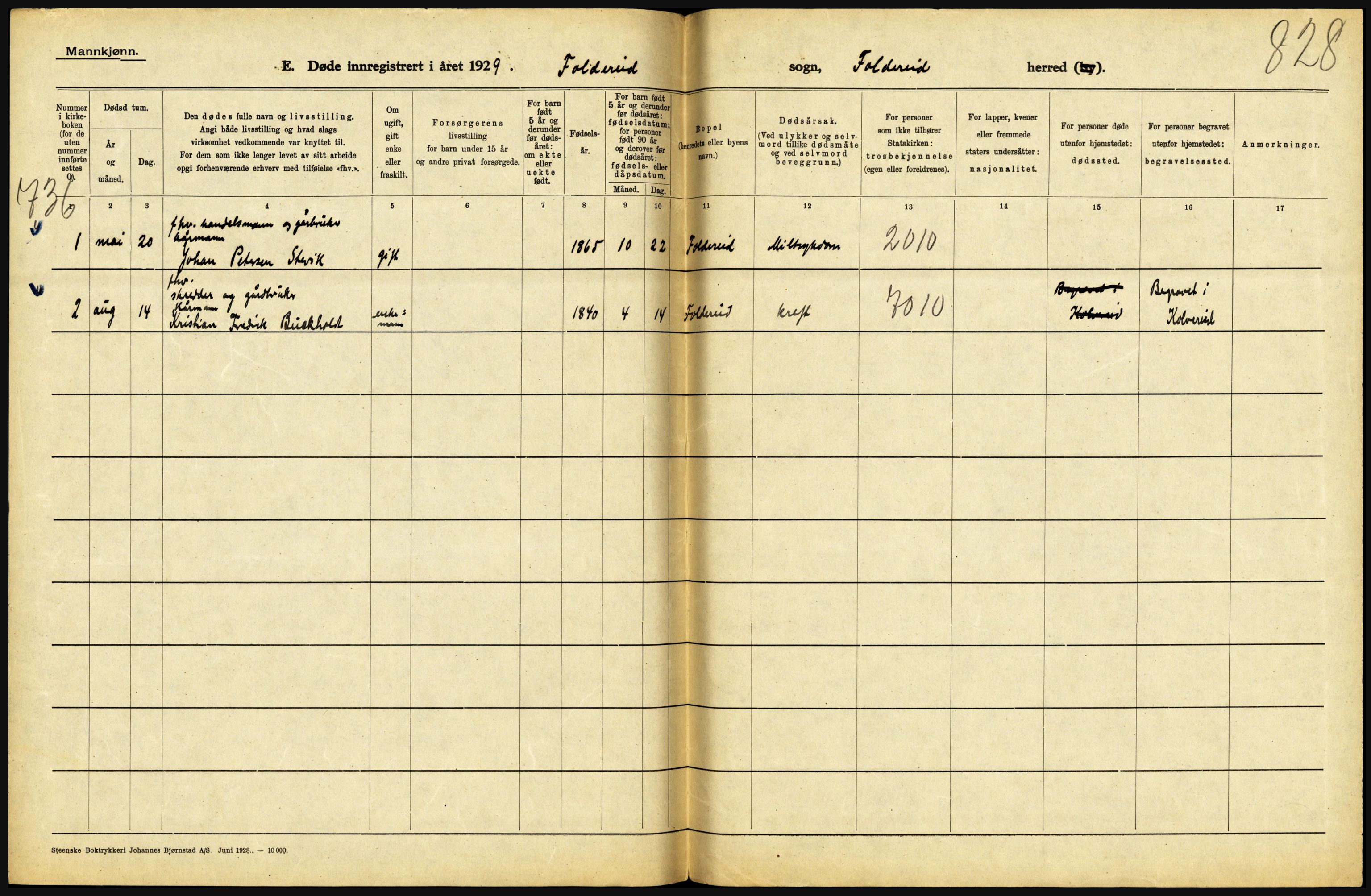 Statistisk sentralbyrå, Sosiodemografiske emner, Befolkning, AV/RA-S-2228/D/Df/Dfc/Dfci/L0035: Nord Trøndelag. Nordland, 1929, p. 152