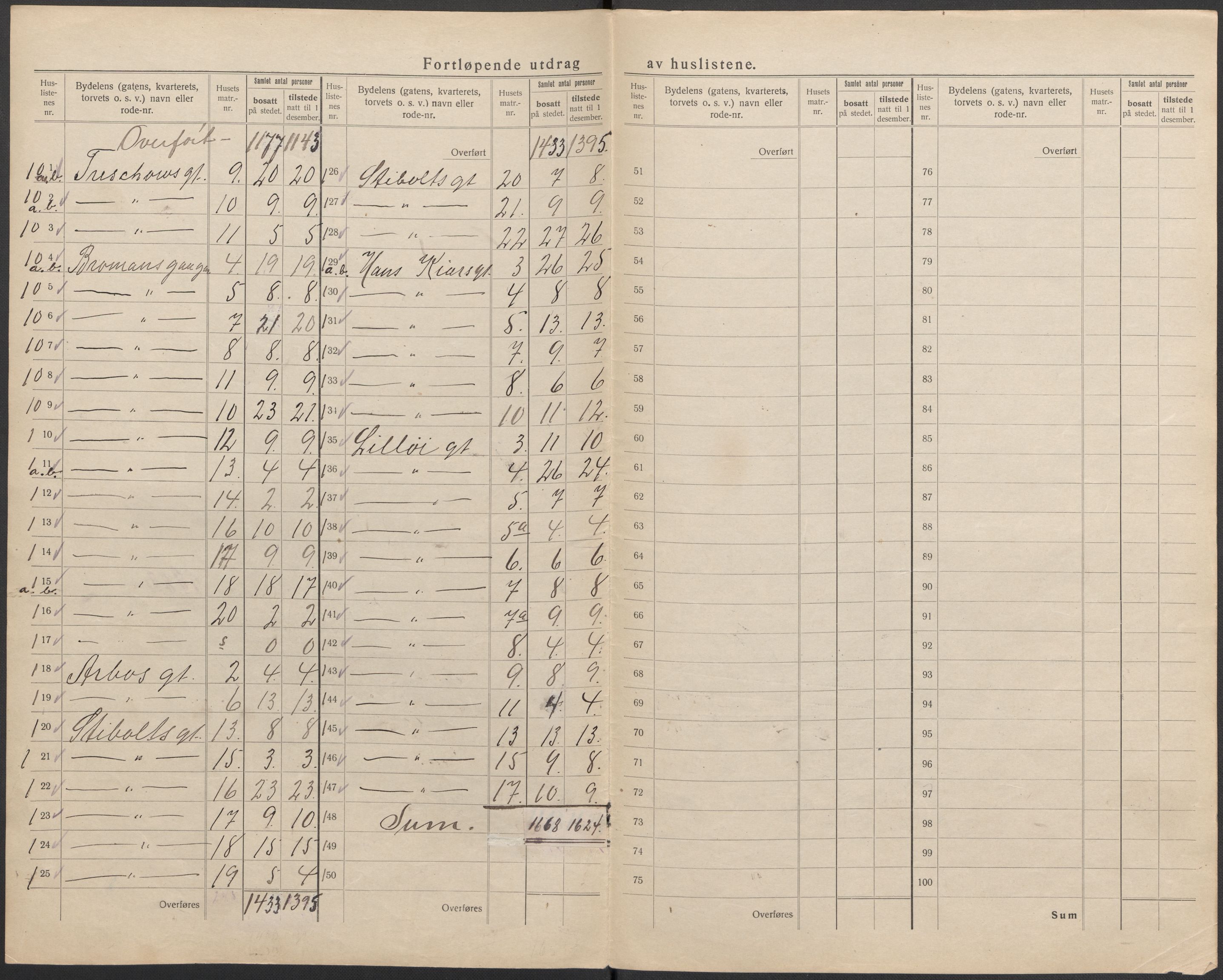 SAKO, 1920 census for Drammen, 1920, p. 77