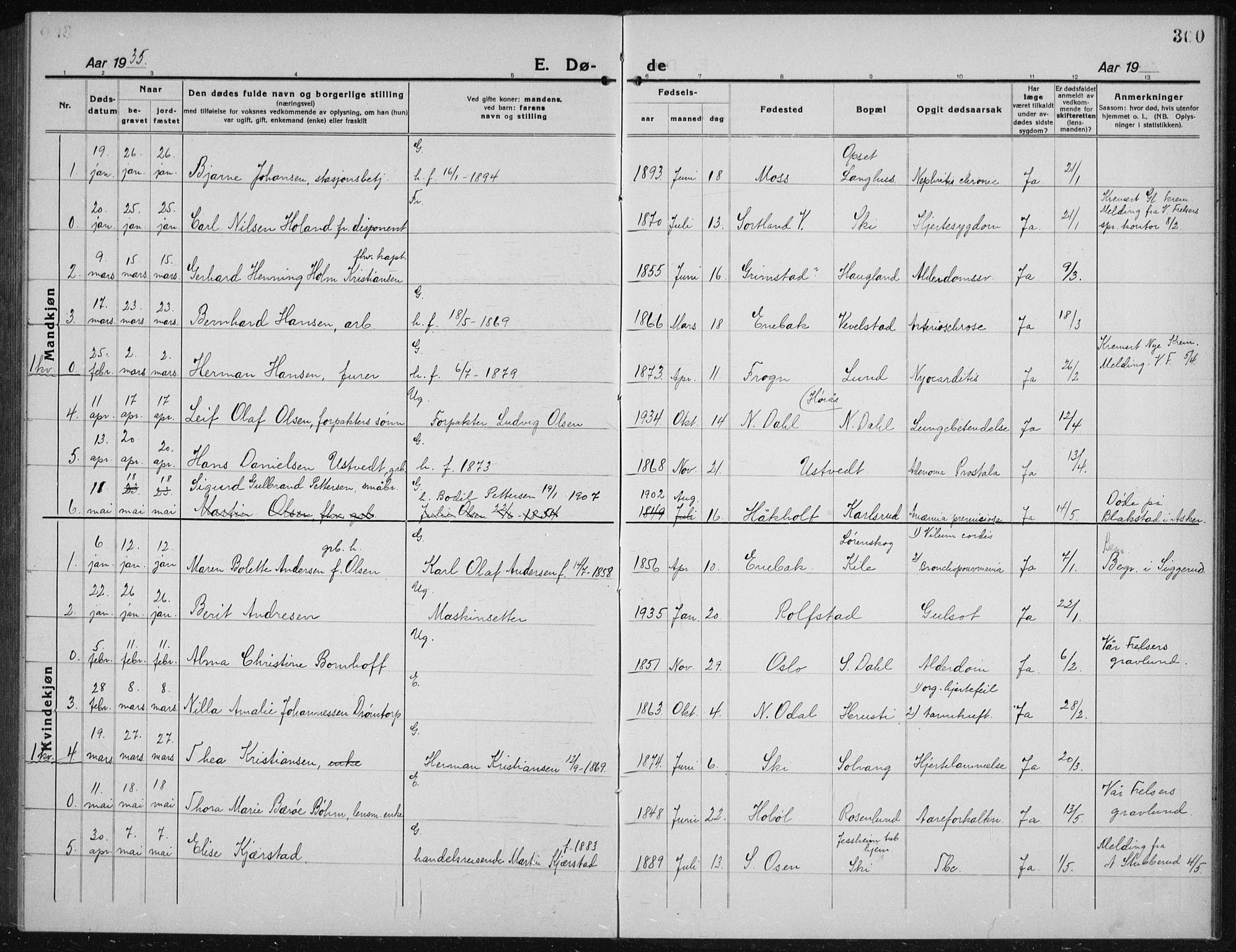 Kråkstad prestekontor Kirkebøker, SAO/A-10125a/G/Gb/L0002: Parish register (copy) no. II 2, 1921-1941, p. 300