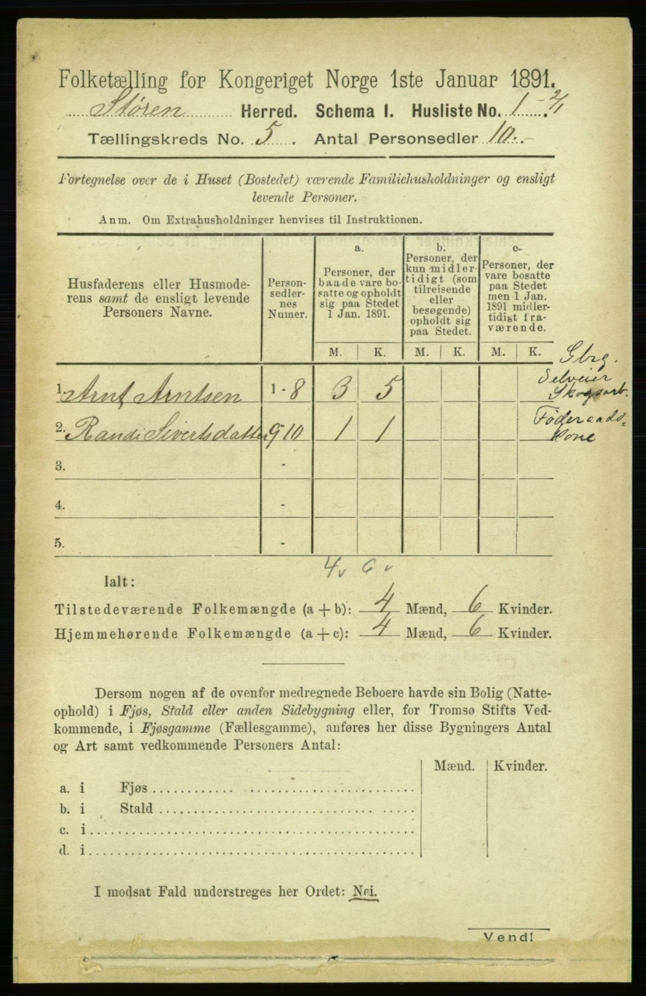 RA, 1891 census for 1648 Støren, 1891, p. 1877