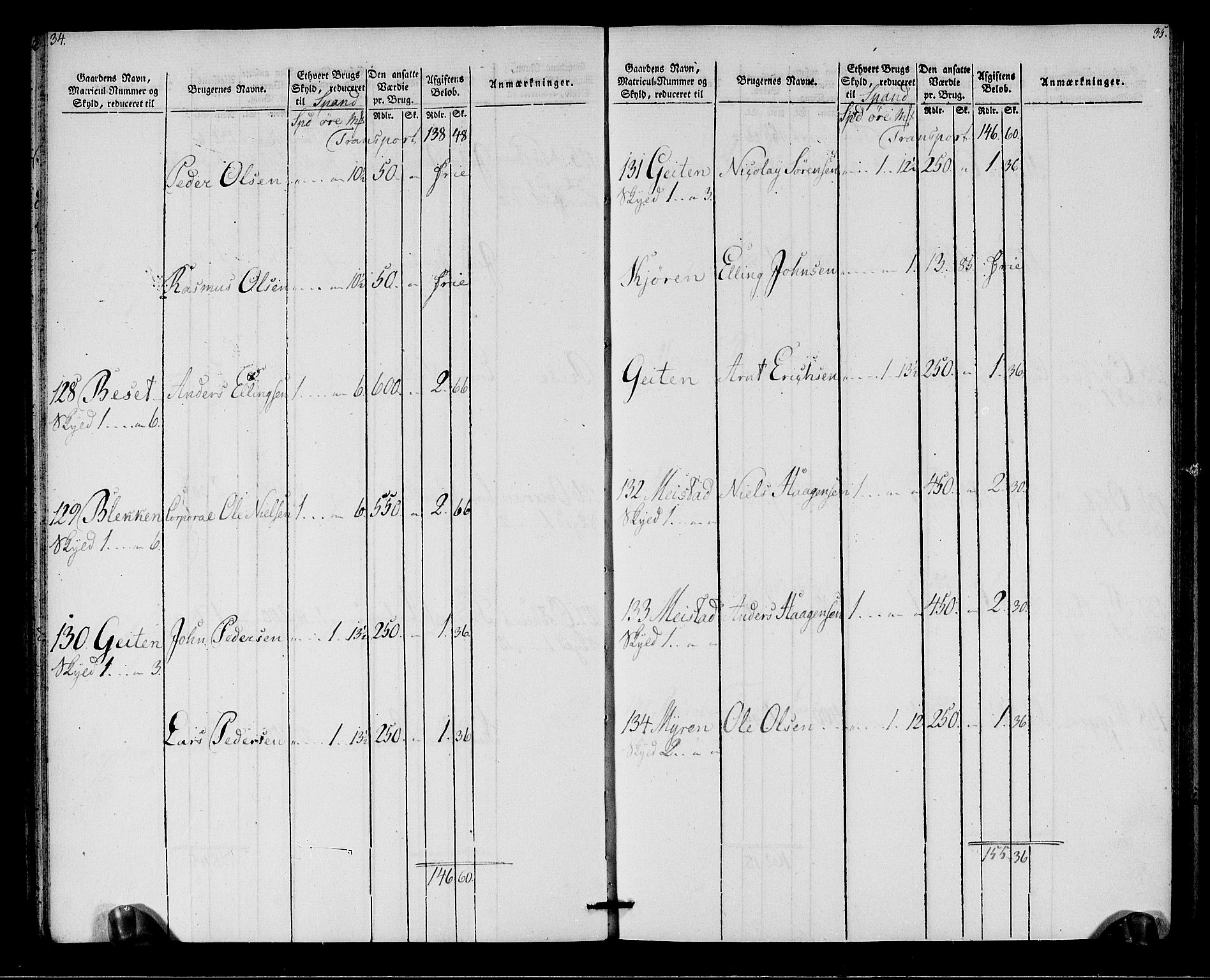 Rentekammeret inntil 1814, Realistisk ordnet avdeling, AV/RA-EA-4070/N/Ne/Nea/L0142: Strinda og Selbu fogderi. Oppebørselsregister, 1803-1804, p. 19