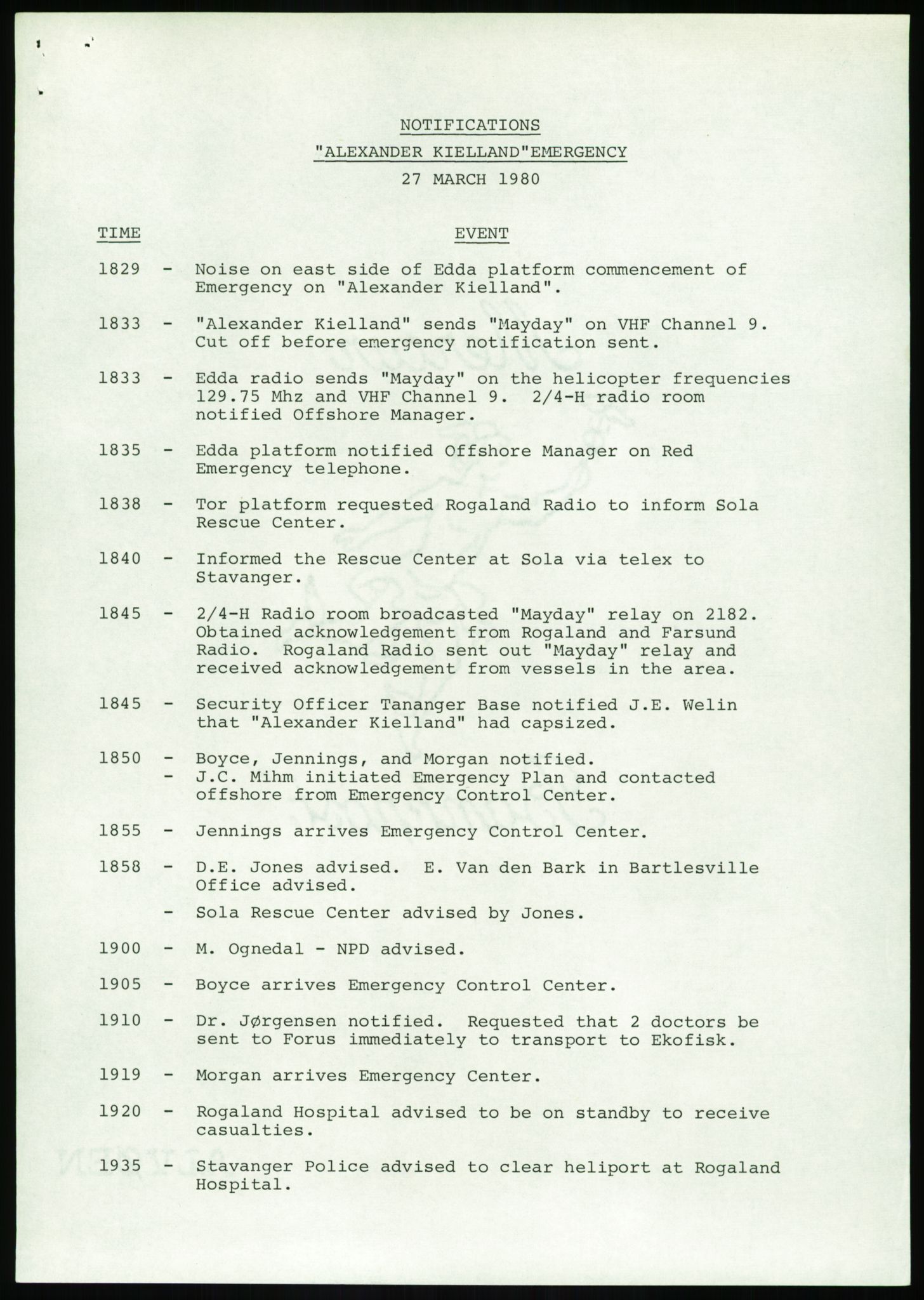 Justisdepartementet, Granskningskommisjonen ved Alexander Kielland-ulykken 27.3.1980, RA/S-1165/D/L0017: P Hjelpefartøy (Doku.liste + P1-P6 av 6)/Q Hovedredningssentralen (Q0-Q27 av 27), 1980-1981, p. 133