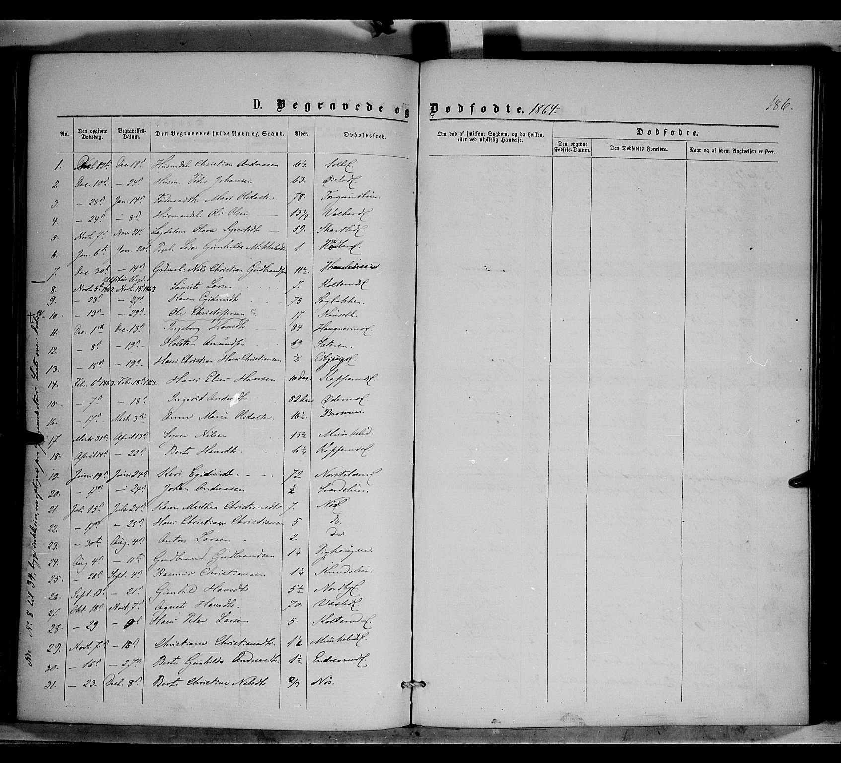 Nordre Land prestekontor, SAH/PREST-124/H/Ha/Haa/L0001: Parish register (official) no. 1, 1860-1871, p. 186
