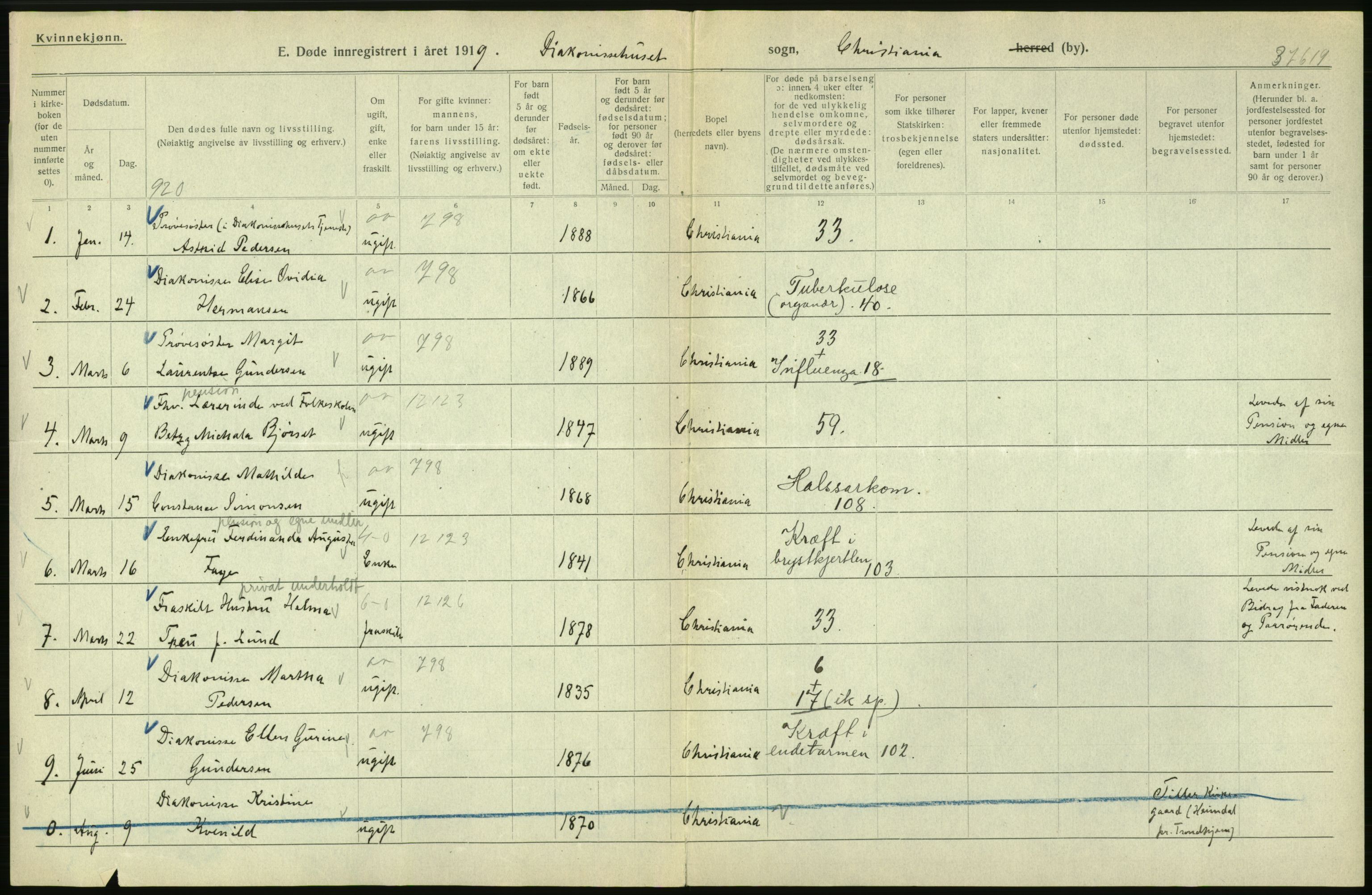 Statistisk sentralbyrå, Sosiodemografiske emner, Befolkning, RA/S-2228/D/Df/Dfb/Dfbi/L0010: Kristiania: Døde, 1919, p. 540