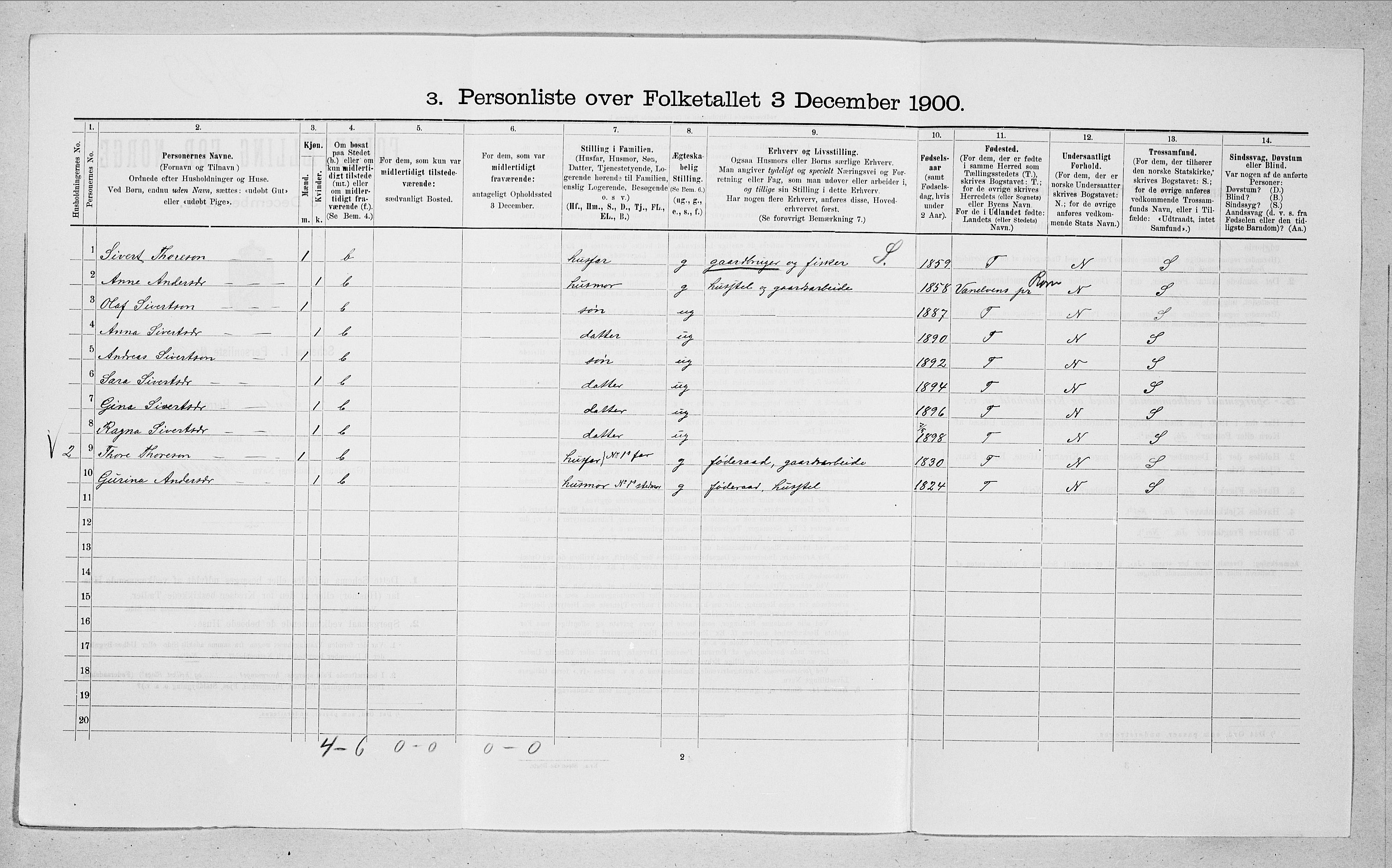 SAT, 1900 census for Sande, 1900, p. 217