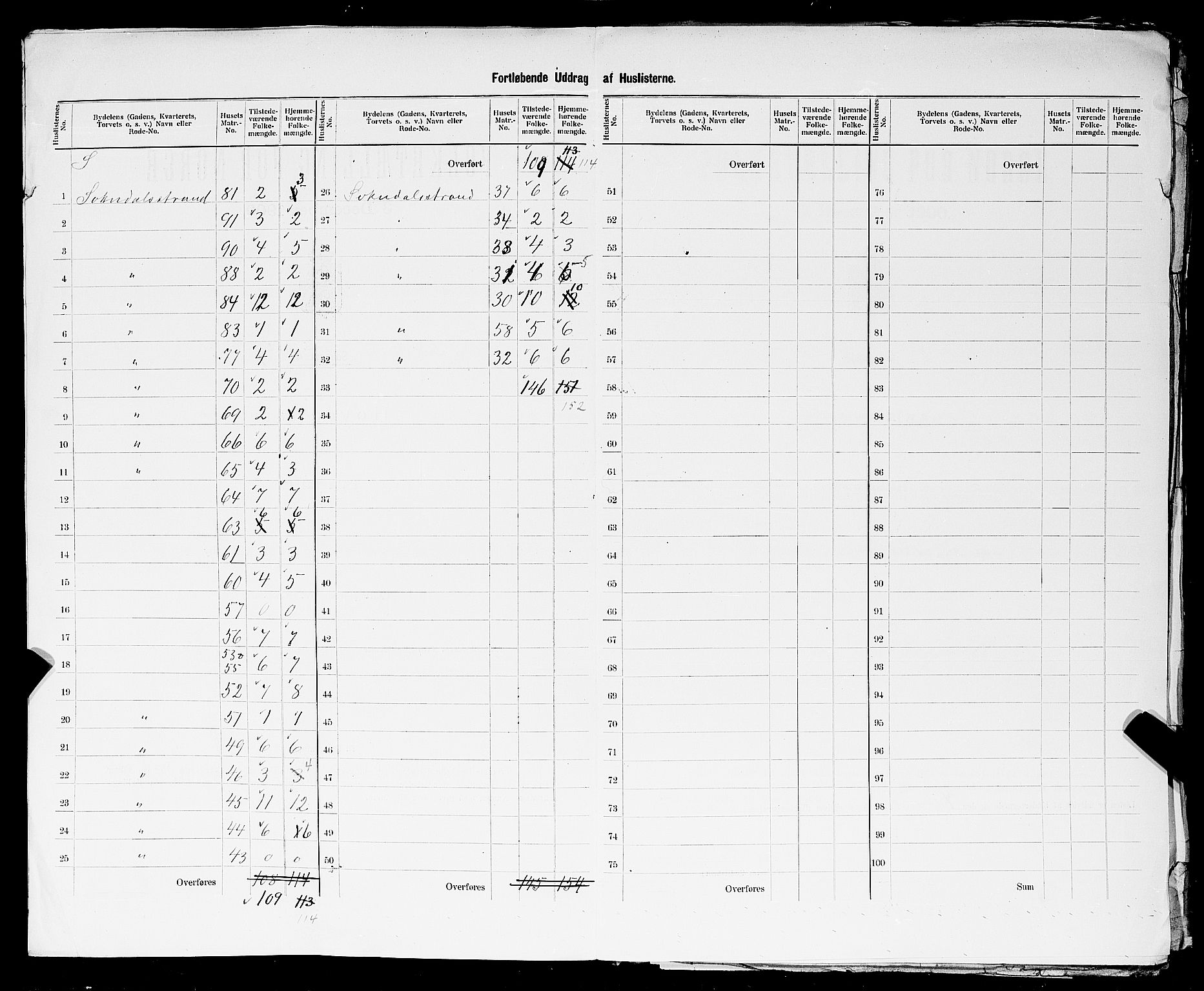 SAST, 1900 census for Sokndal, 1900, p. 10