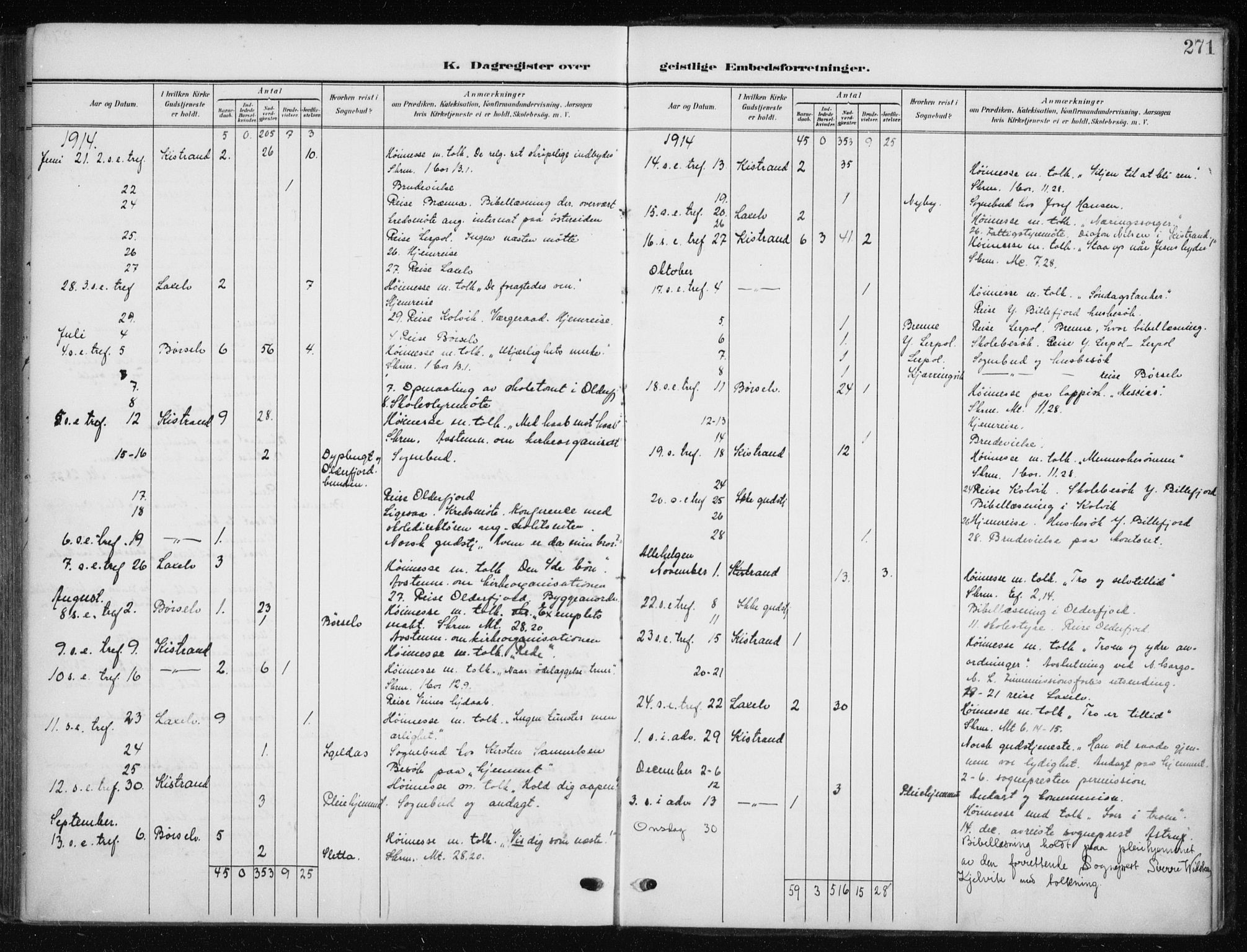 Kistrand/Porsanger sokneprestembete, AV/SATØ-S-1351/H/Ha/L0014.kirke: Parish register (official) no. 14, 1908-1917, p. 271