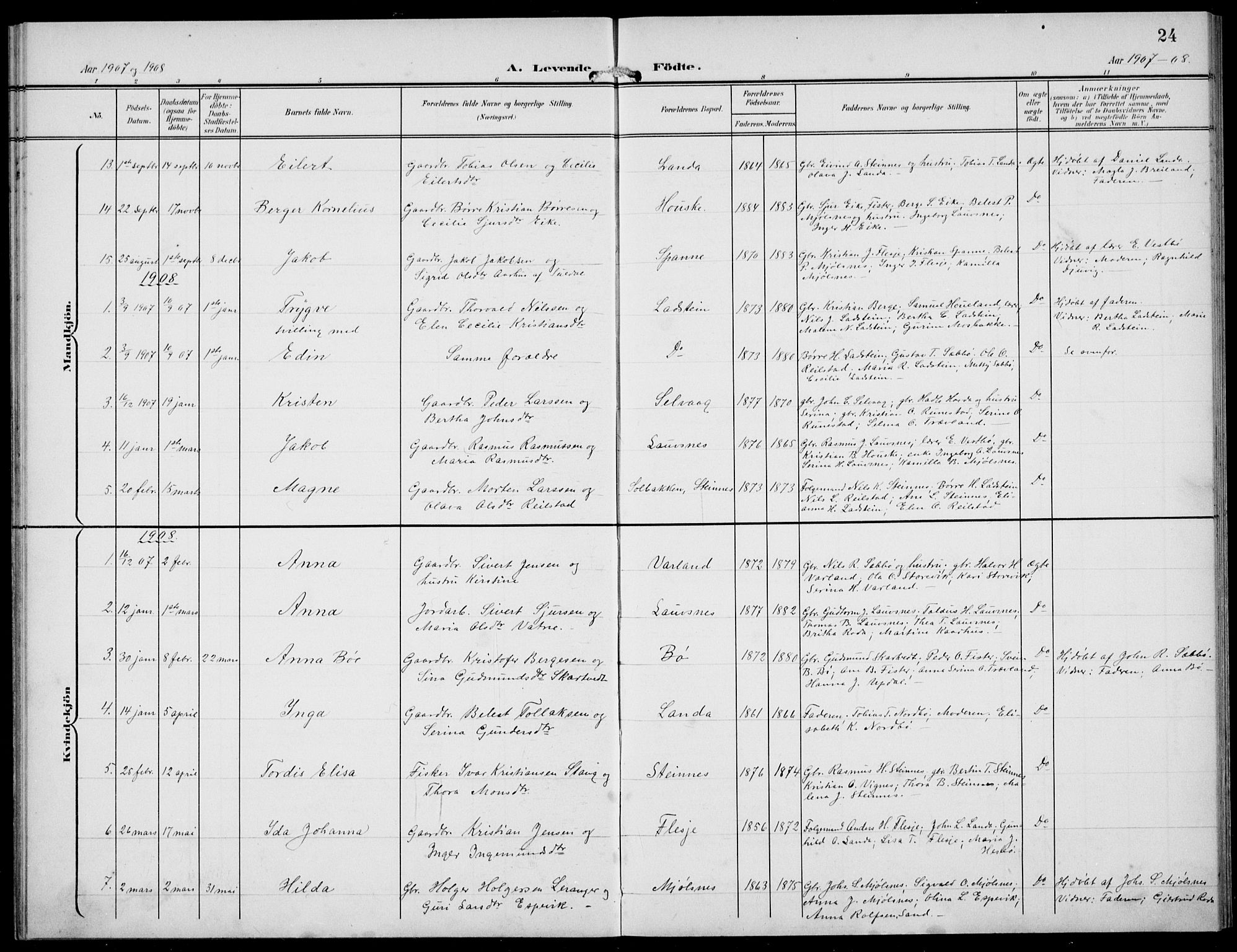 Finnøy sokneprestkontor, SAST/A-101825/H/Ha/Hab/L0006: Parish register (copy) no. B 6, 1900-1934, p. 24