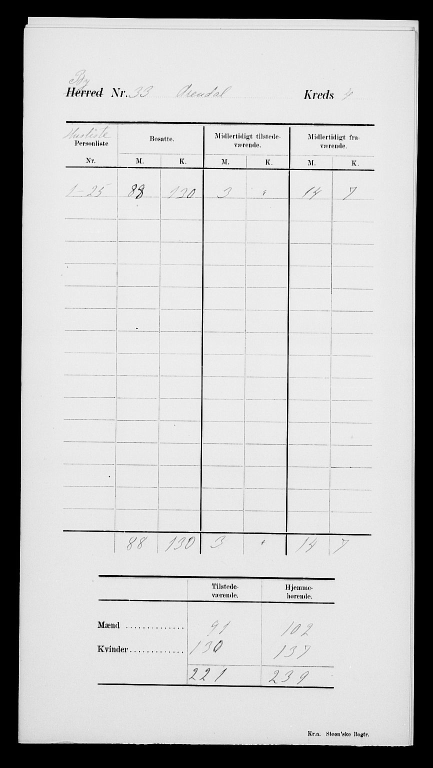 SAK, 1900 census for Arendal, 1900, p. 9